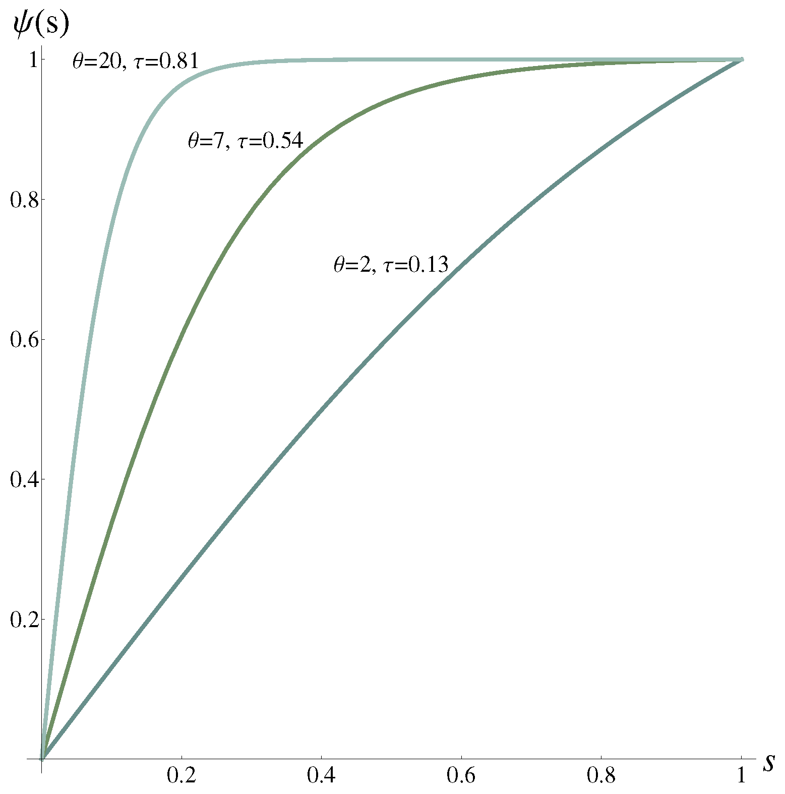 Mathematics 12 00101 g001