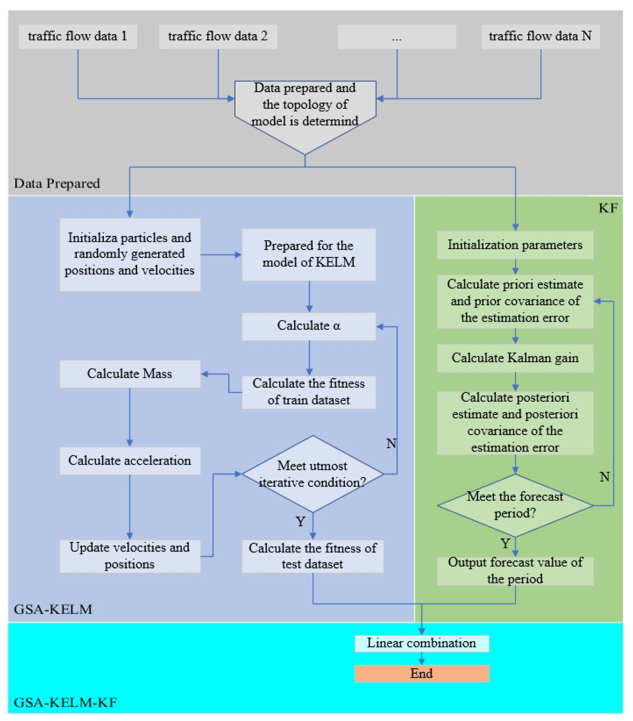 Mathematics 12 00103 g001