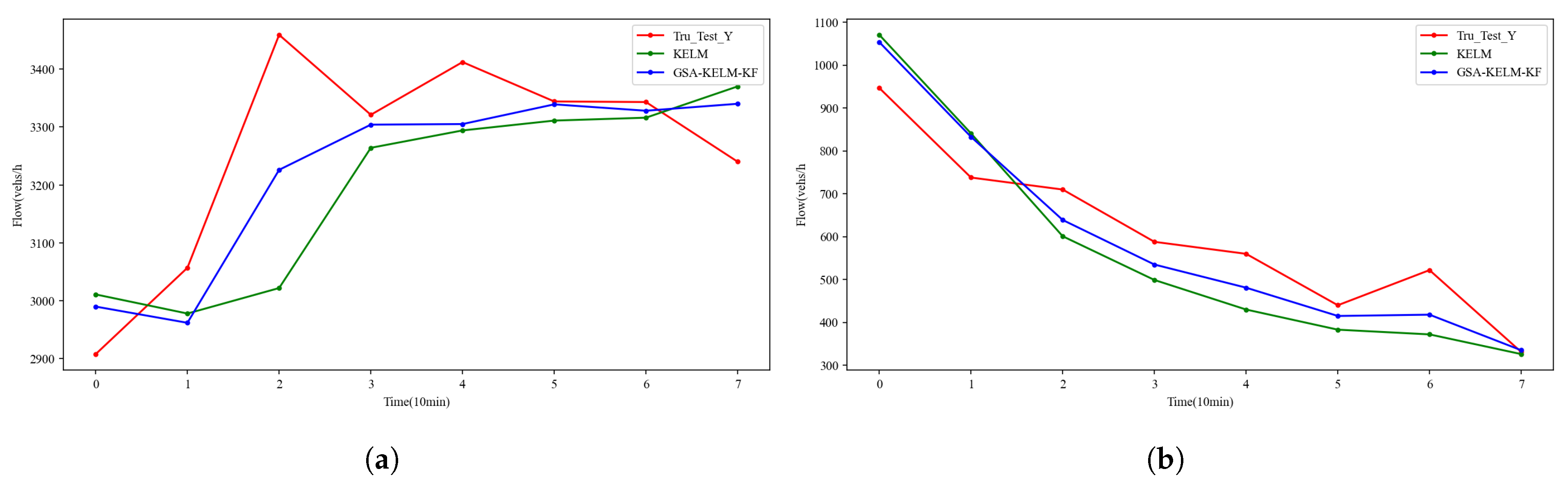 Mathematics 12 00103 g005