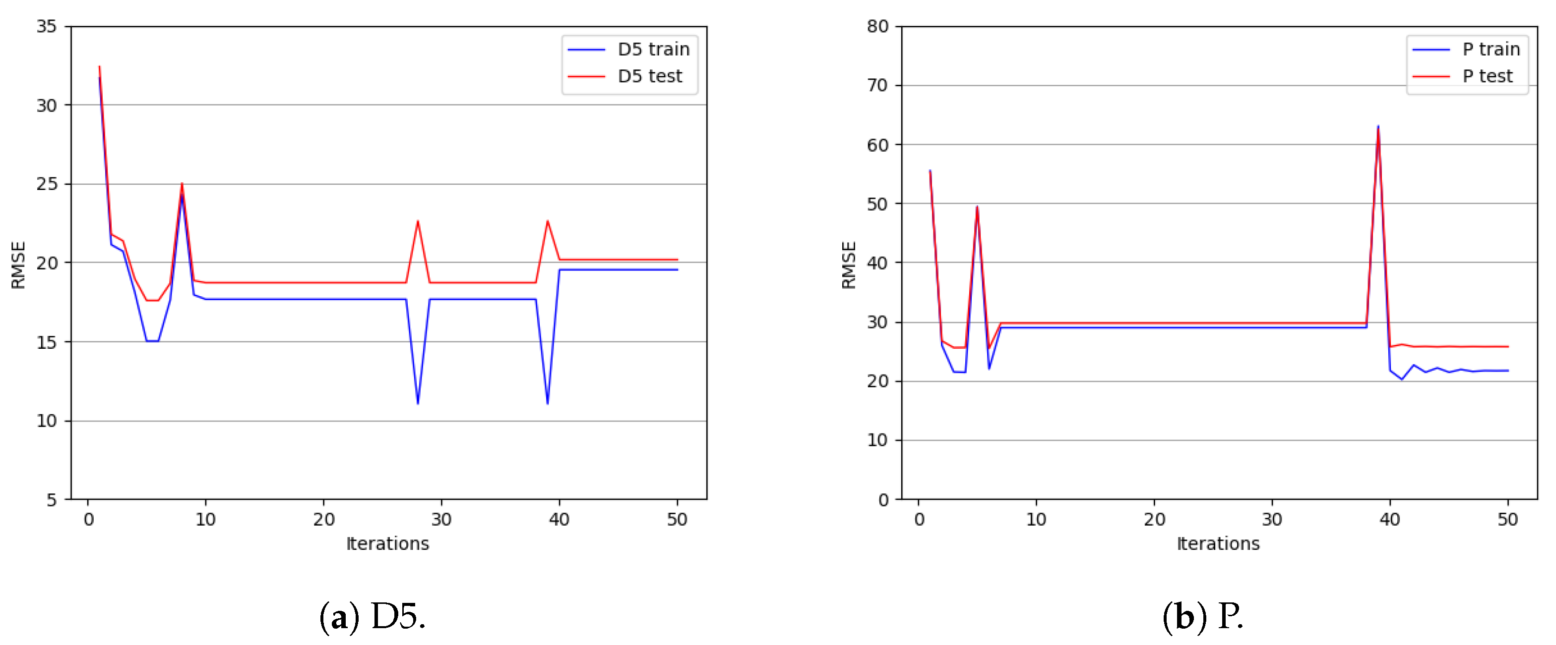 Mathematics 12 00103 g006
