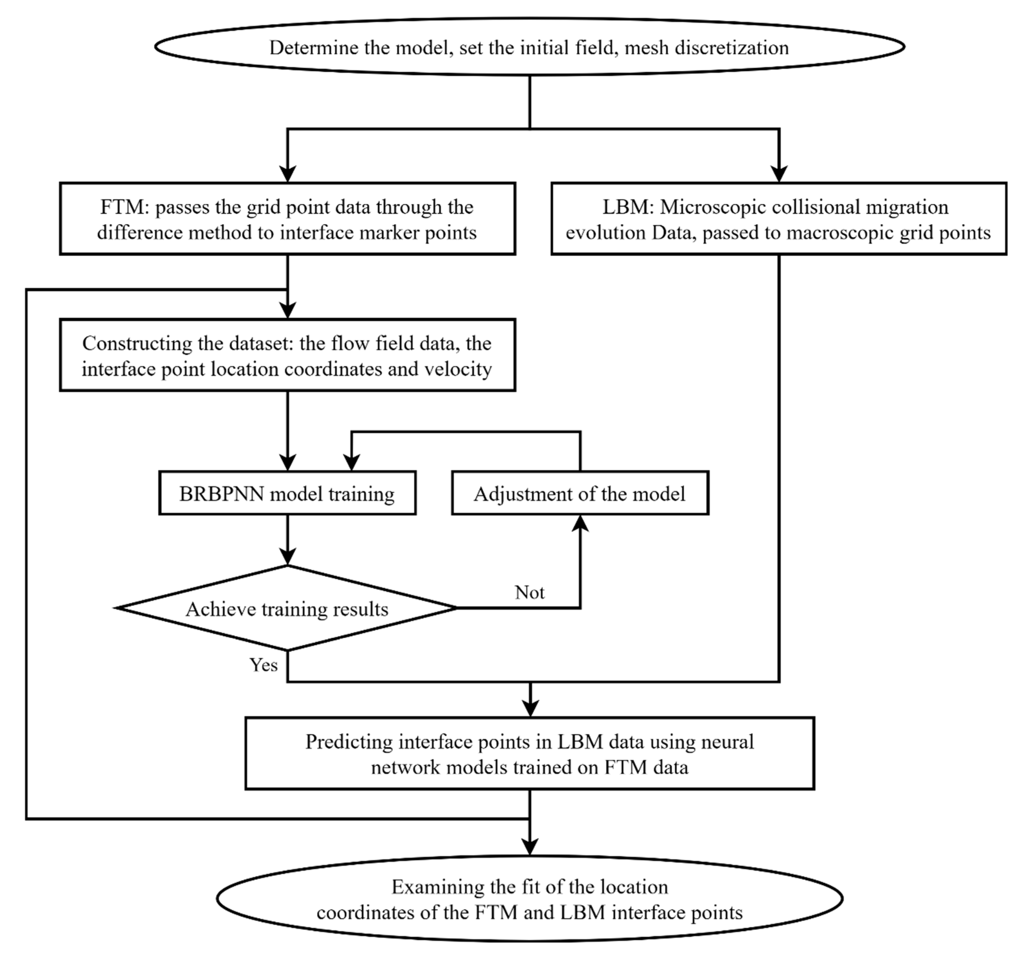 Mathematics 12 00109 g004