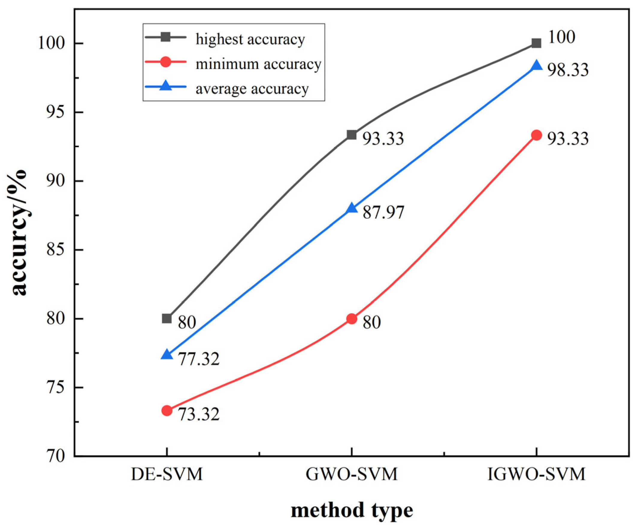 Mathematics 12 00113 g012