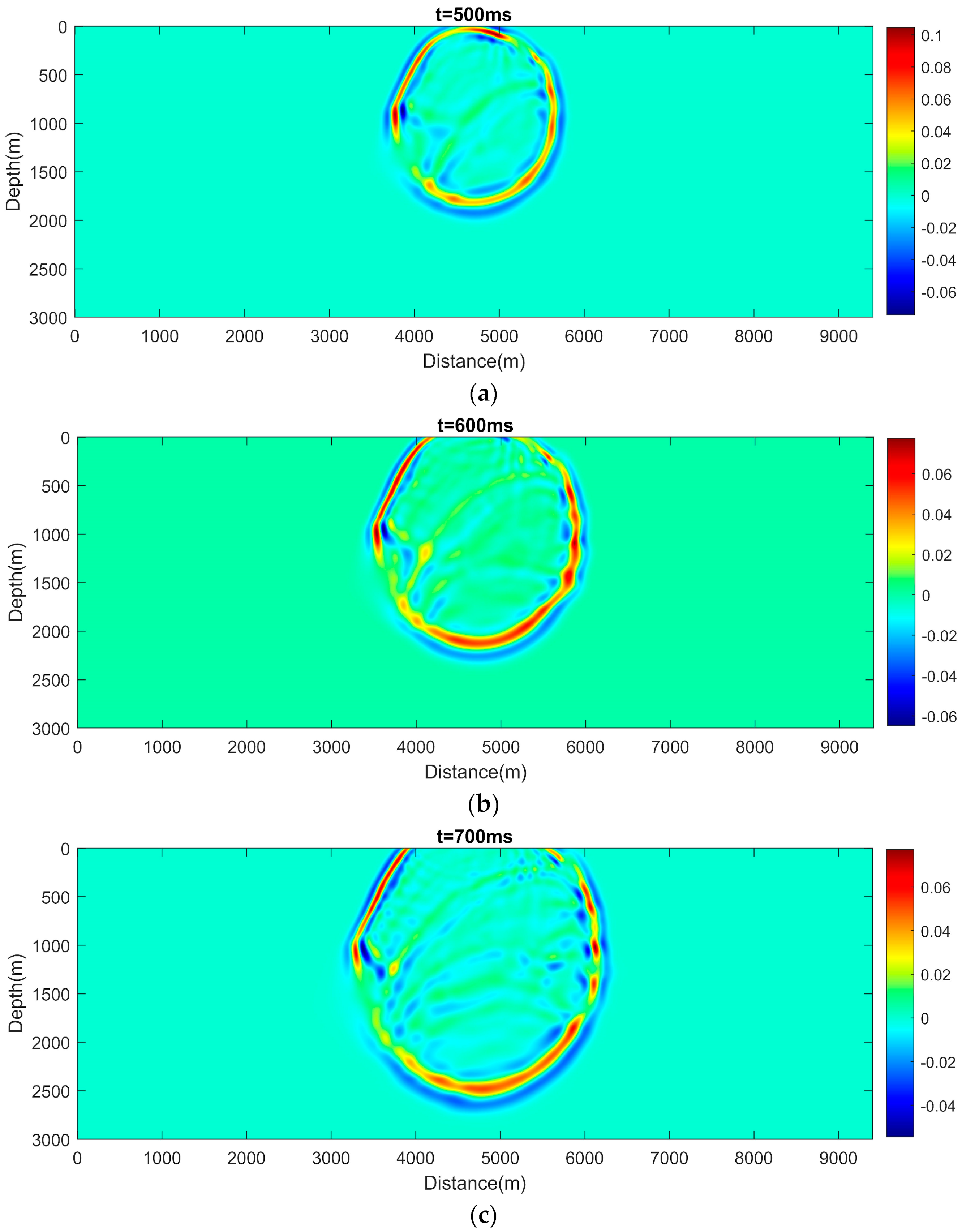 A Hybrid Chebyshev Pseudo-Spectral Finite-Difference Time-Domain Method ...