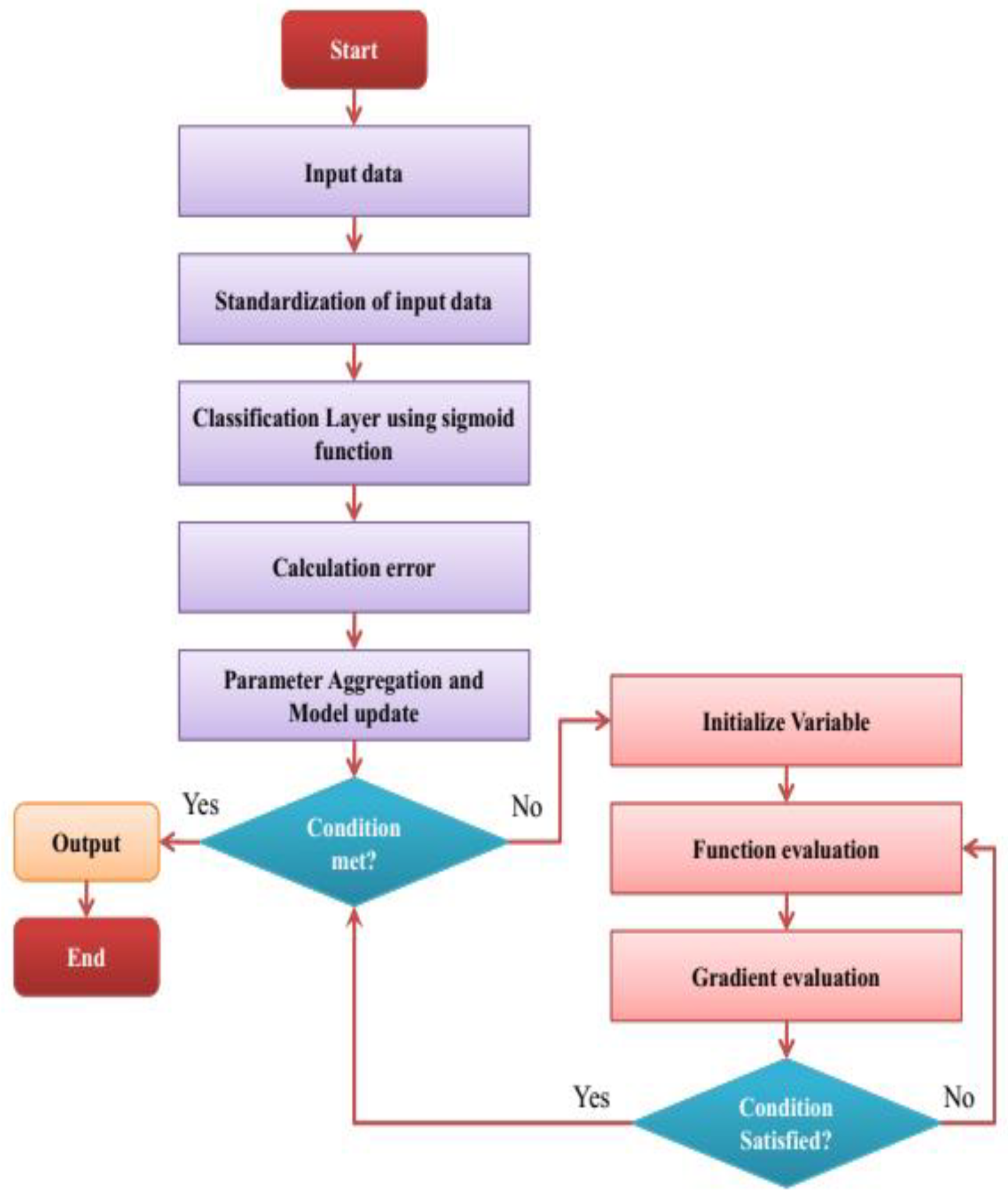 Mathematics 12 00119 g002