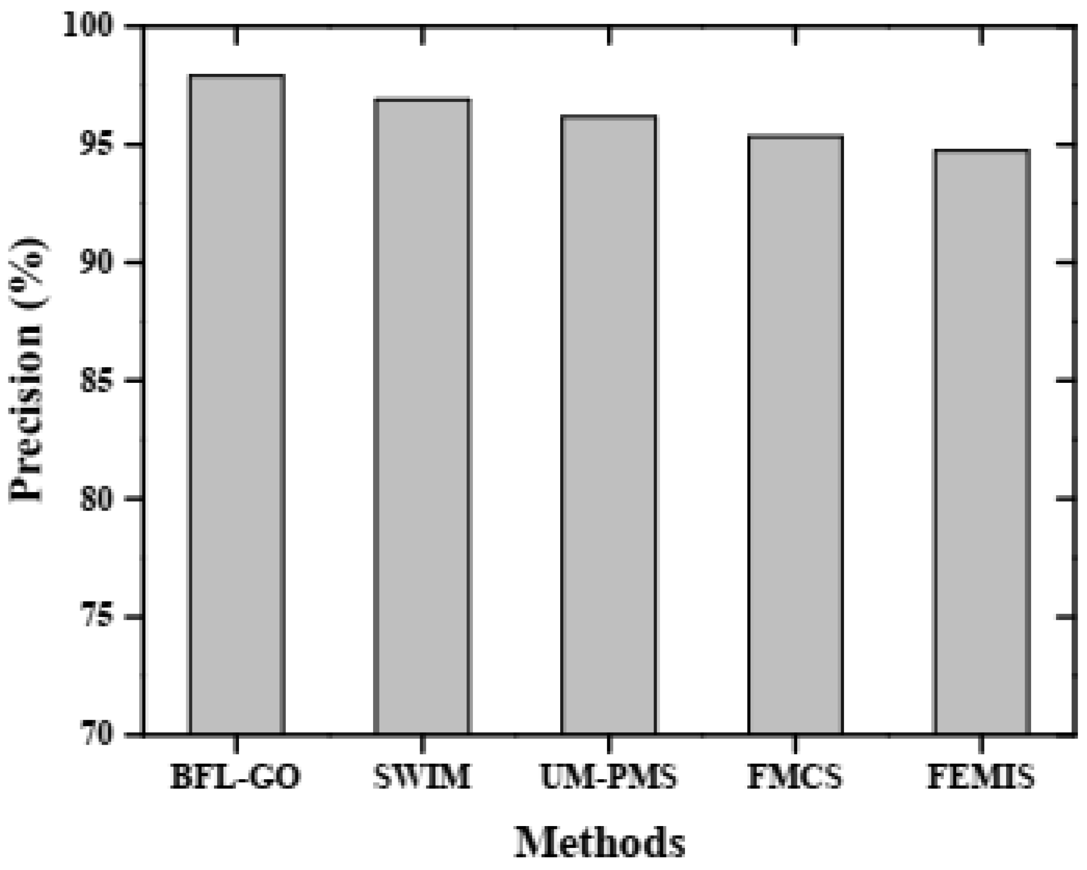 Mathematics 12 00119 g004