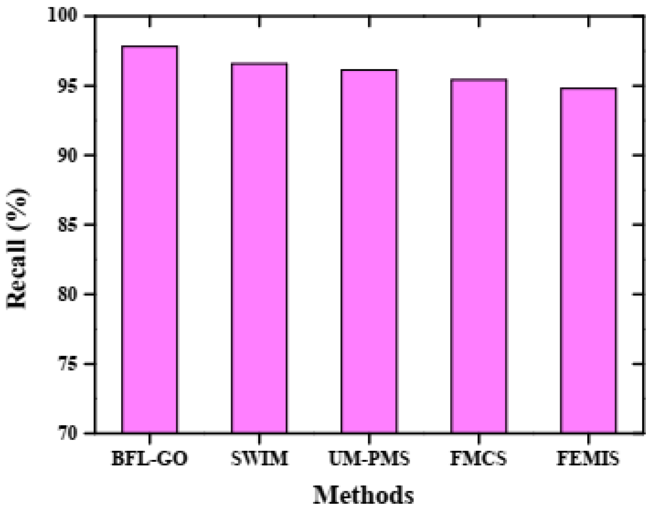 Mathematics 12 00119 g005