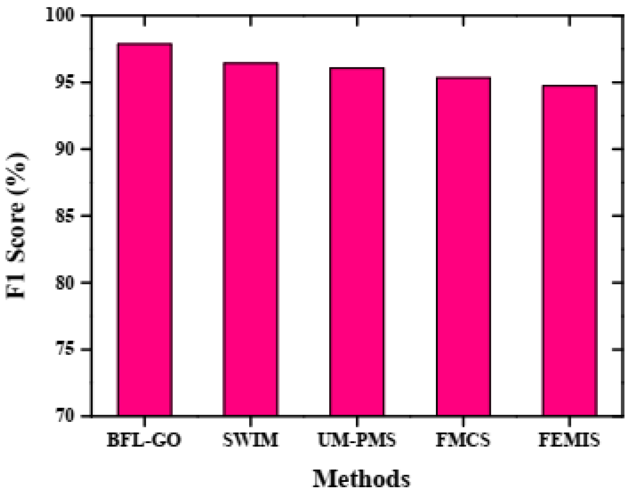 Mathematics 12 00119 g006