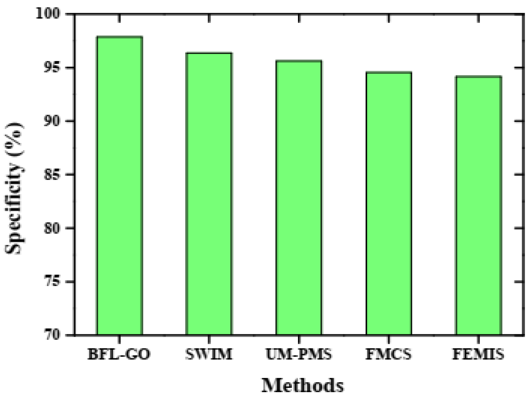 Mathematics 12 00119 g007