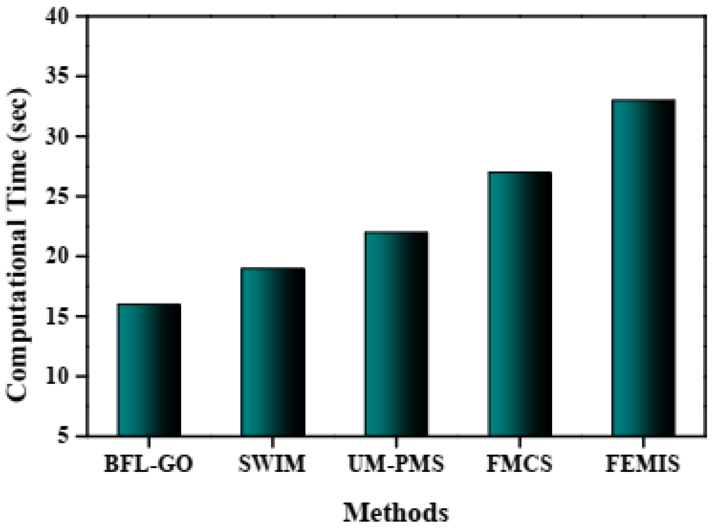 Mathematics 12 00119 g009