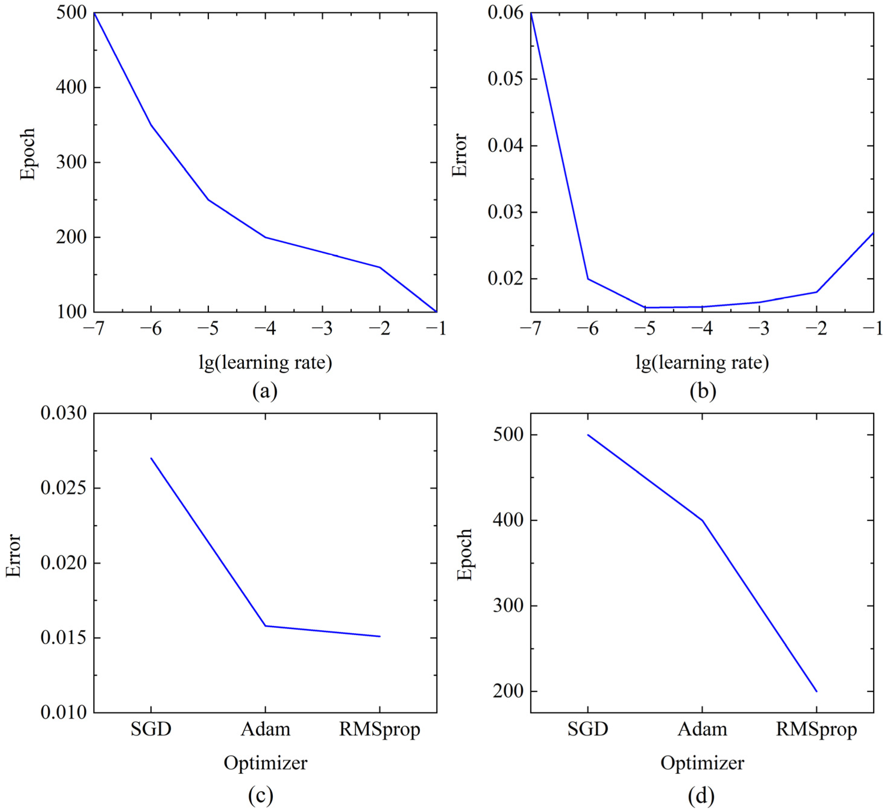 Mathematics 12 00130 g007 Mathematics 12 00130 g007