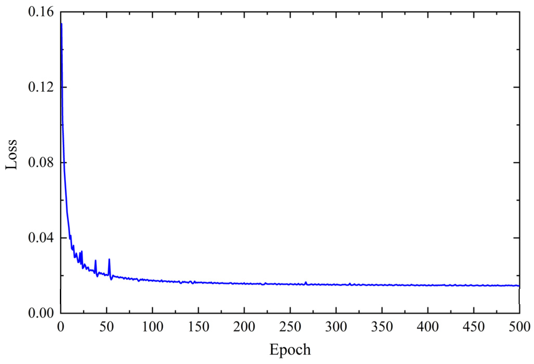Mathematics 12 00130 g008 Mathematics 12 00130 g008