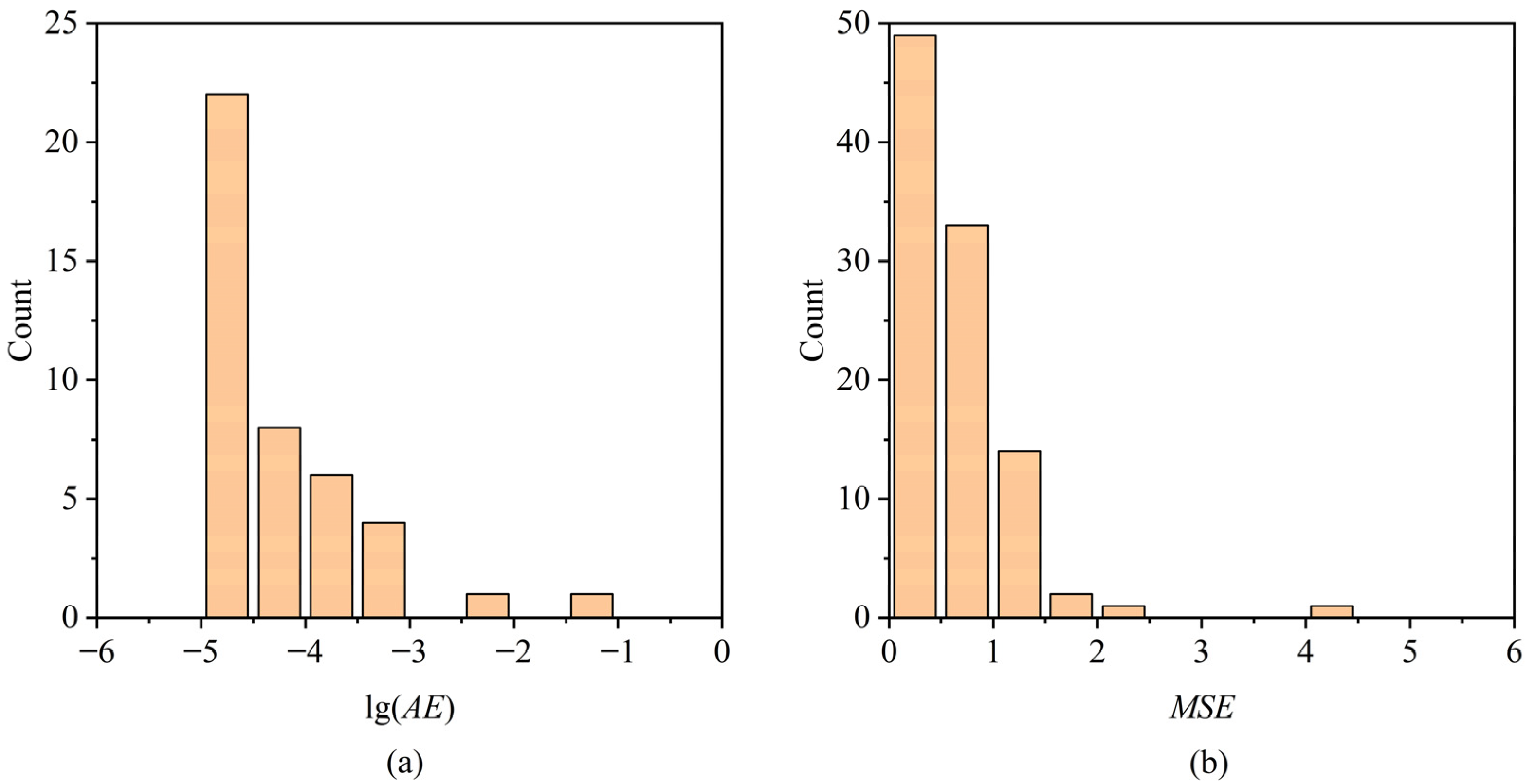 Mathematics 12 00130 g014 Mathematics 12 00130 g014