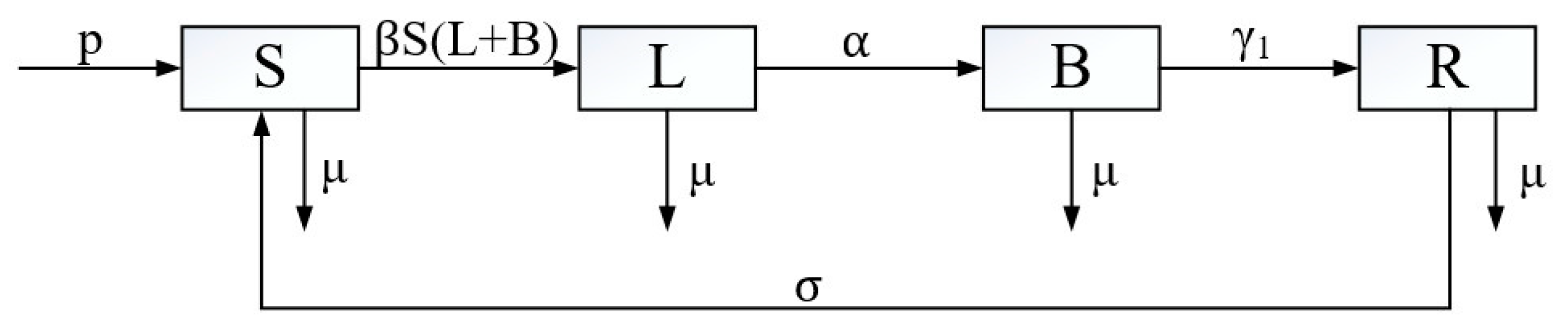 Mathematics 12 00132 g001