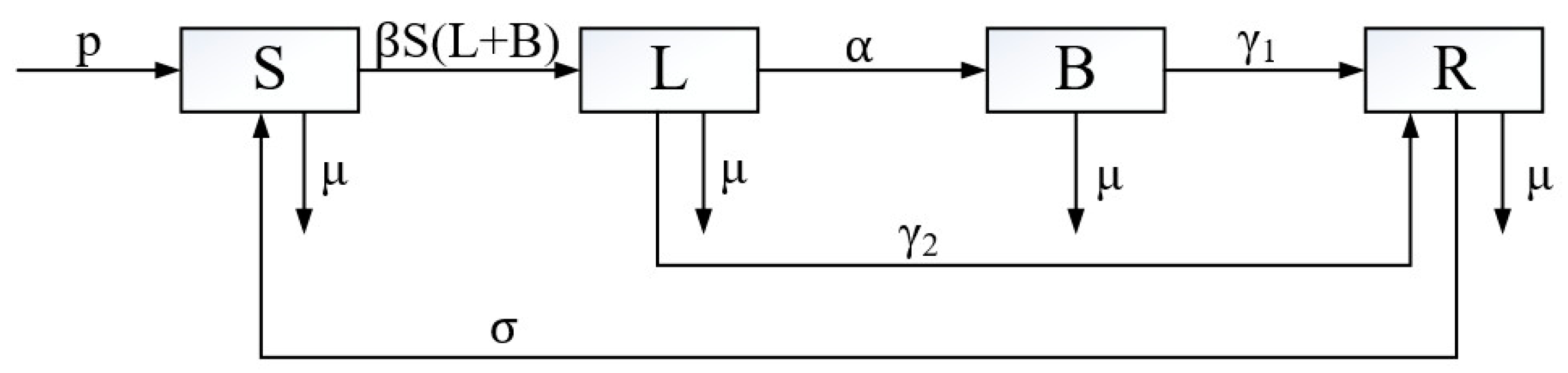 Mathematics 12 00132 g002