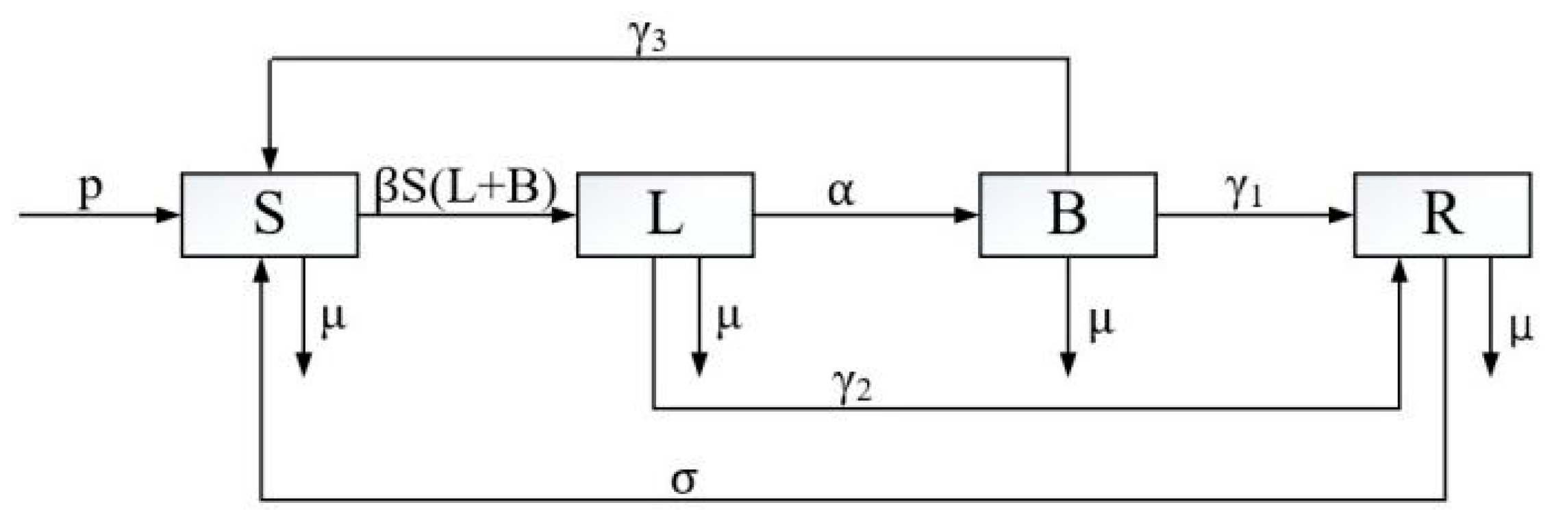 Mathematics 12 00132 g003