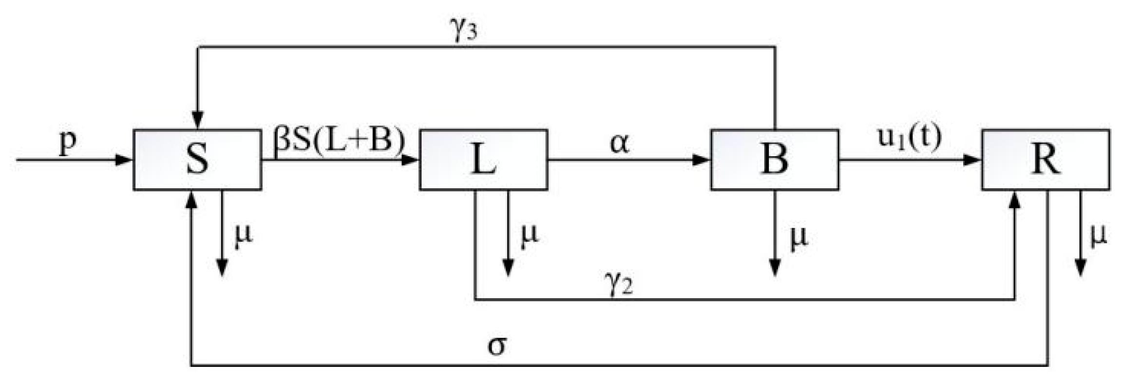 Mathematics 12 00132 g004