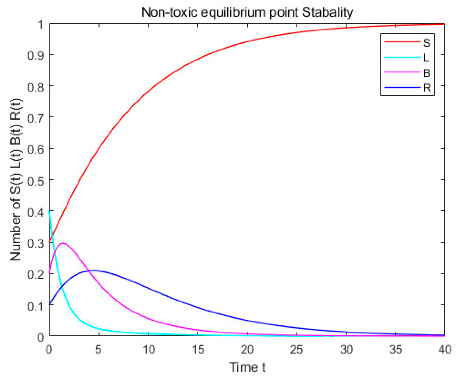 Mathematics 12 00132 g005