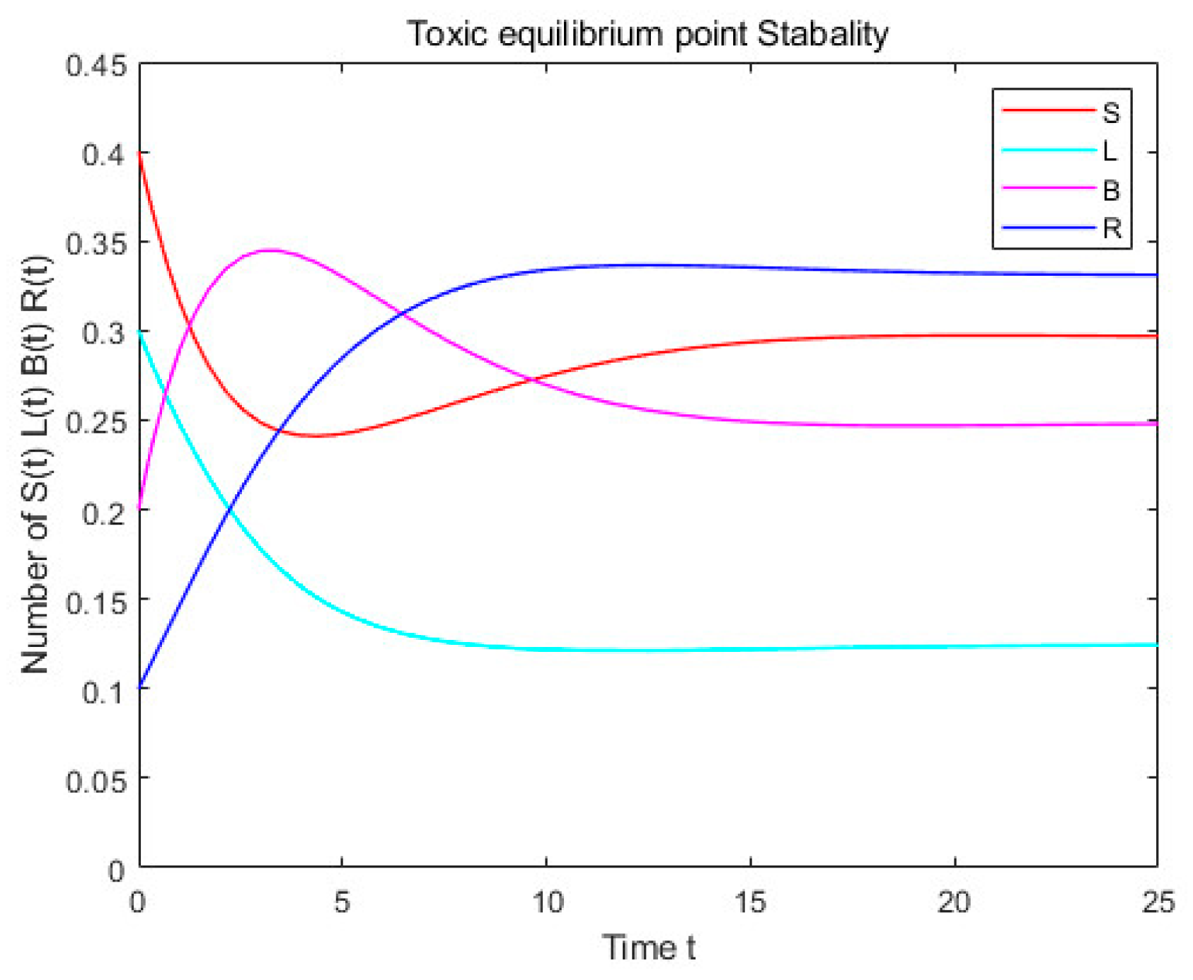 Mathematics 12 00132 g006