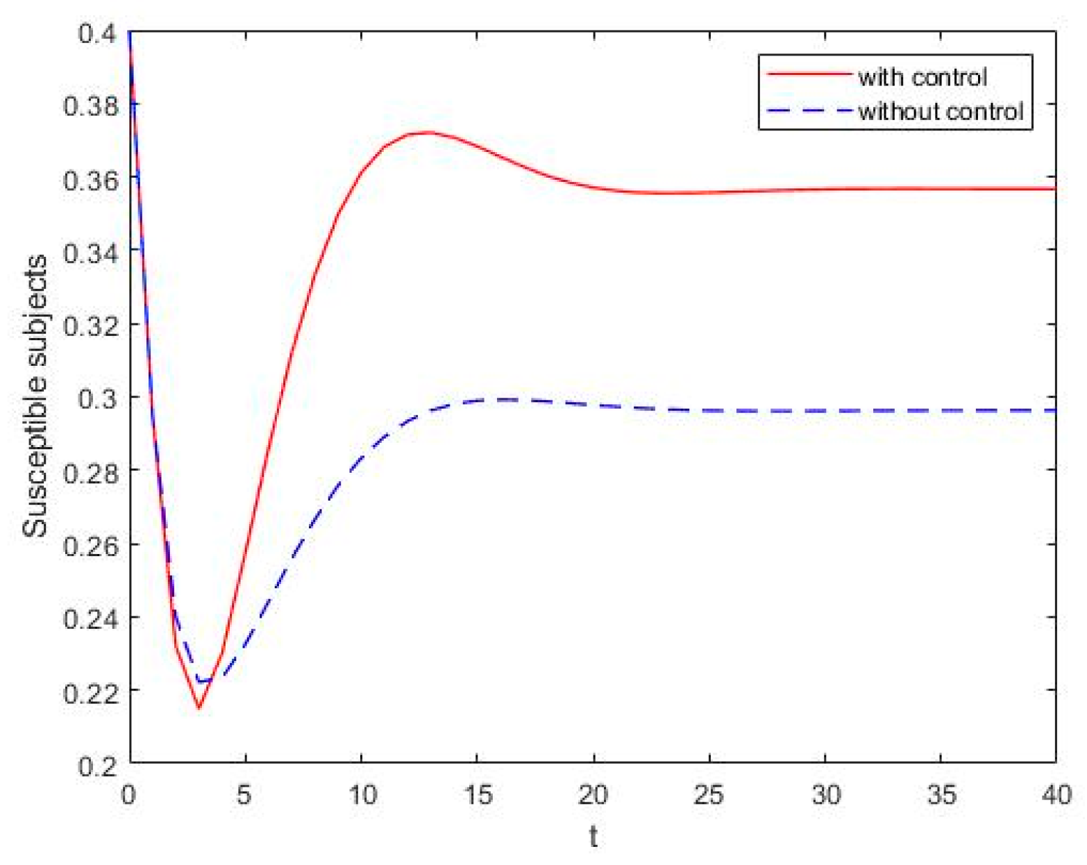 Mathematics 12 00132 g007