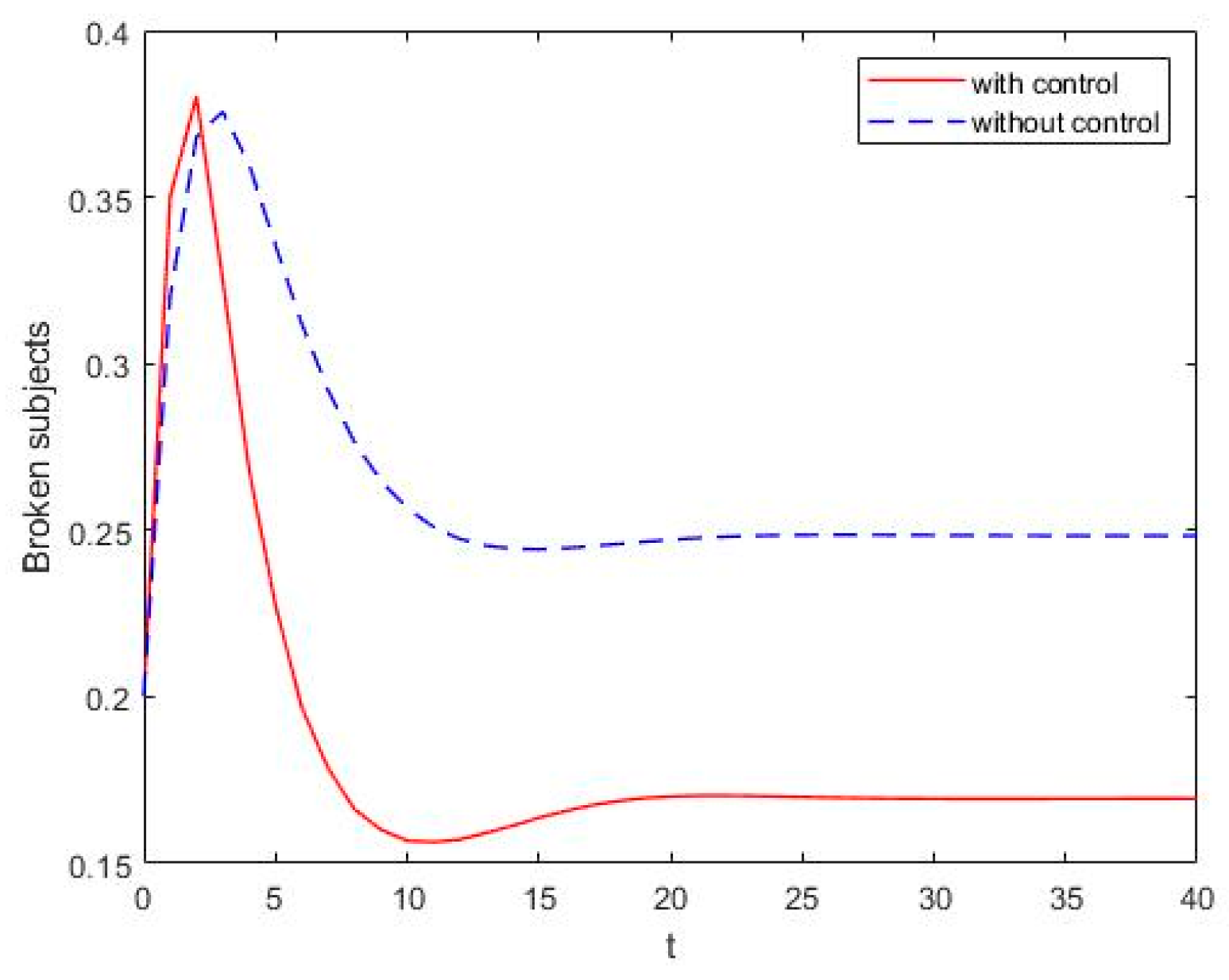 Mathematics 12 00132 g008