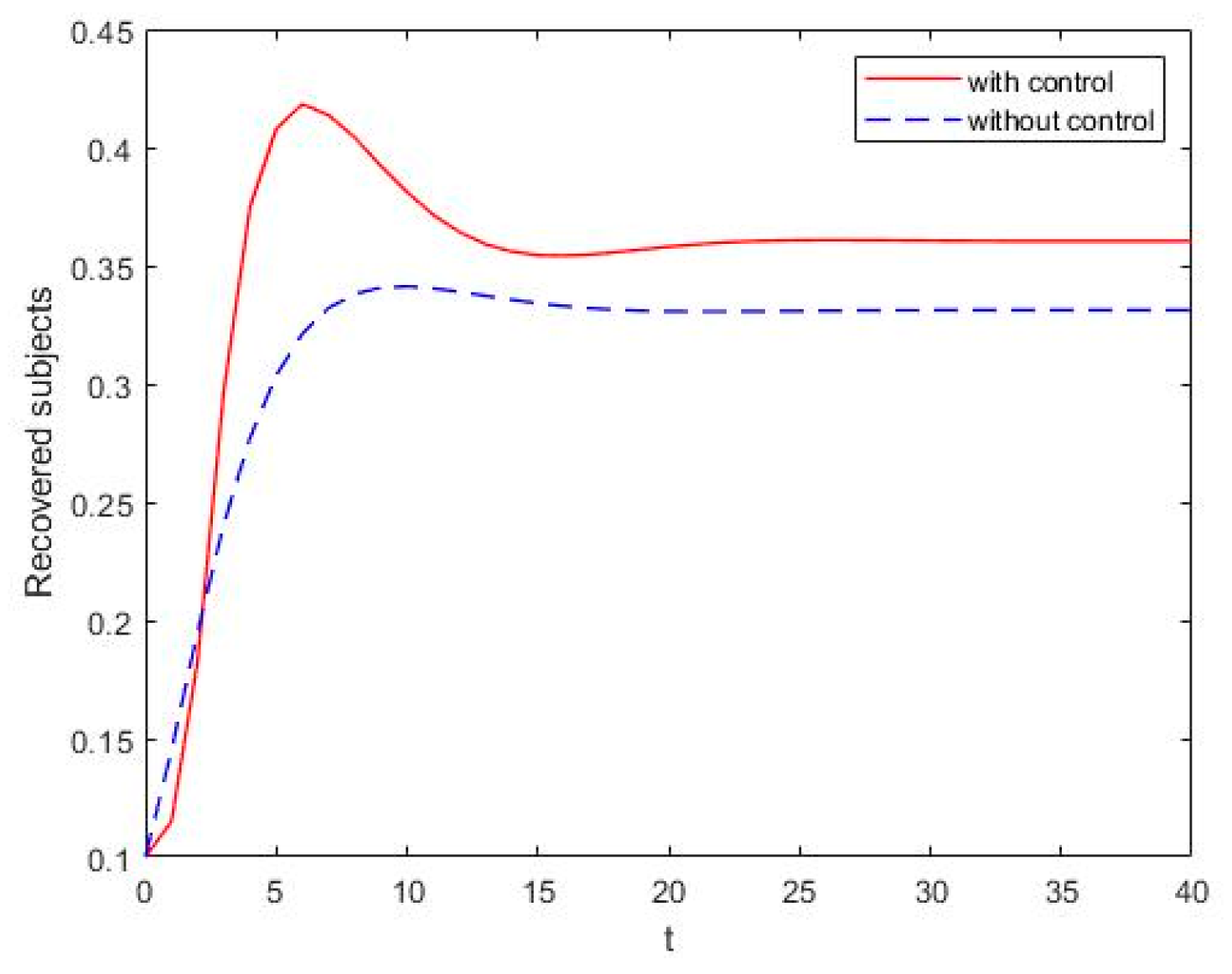 Mathematics 12 00132 g010