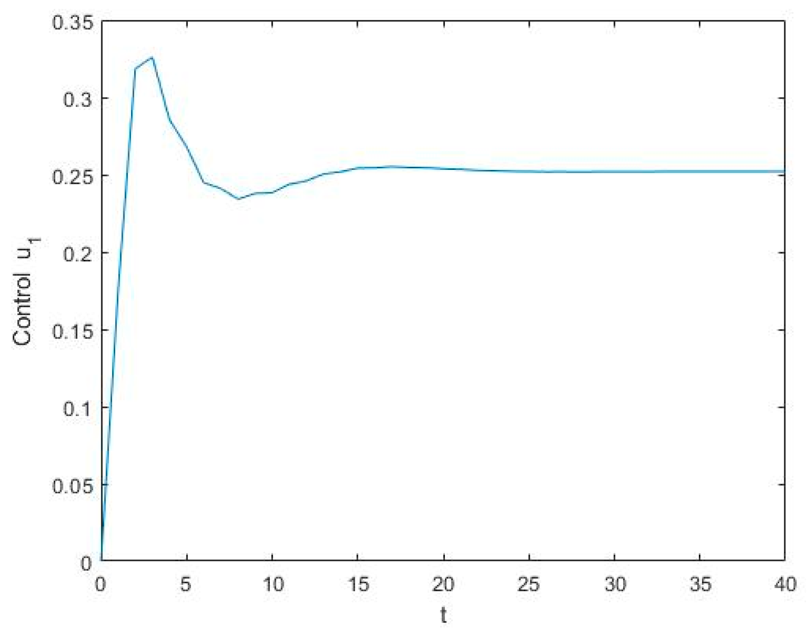 Mathematics 12 00132 g011