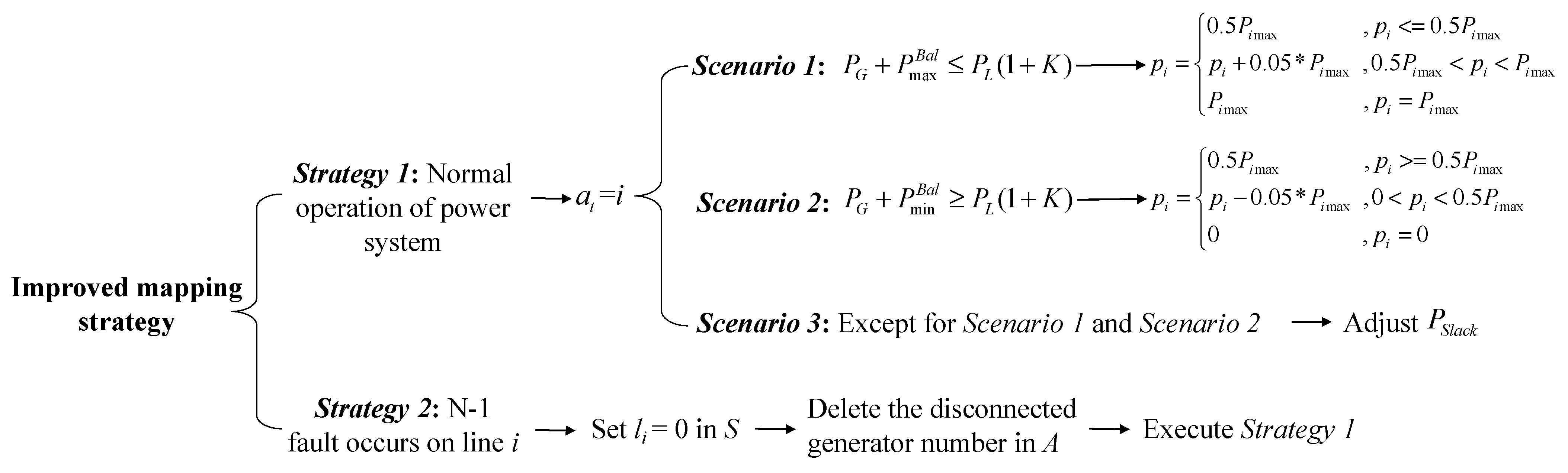 Mathematics 12 00134 g003