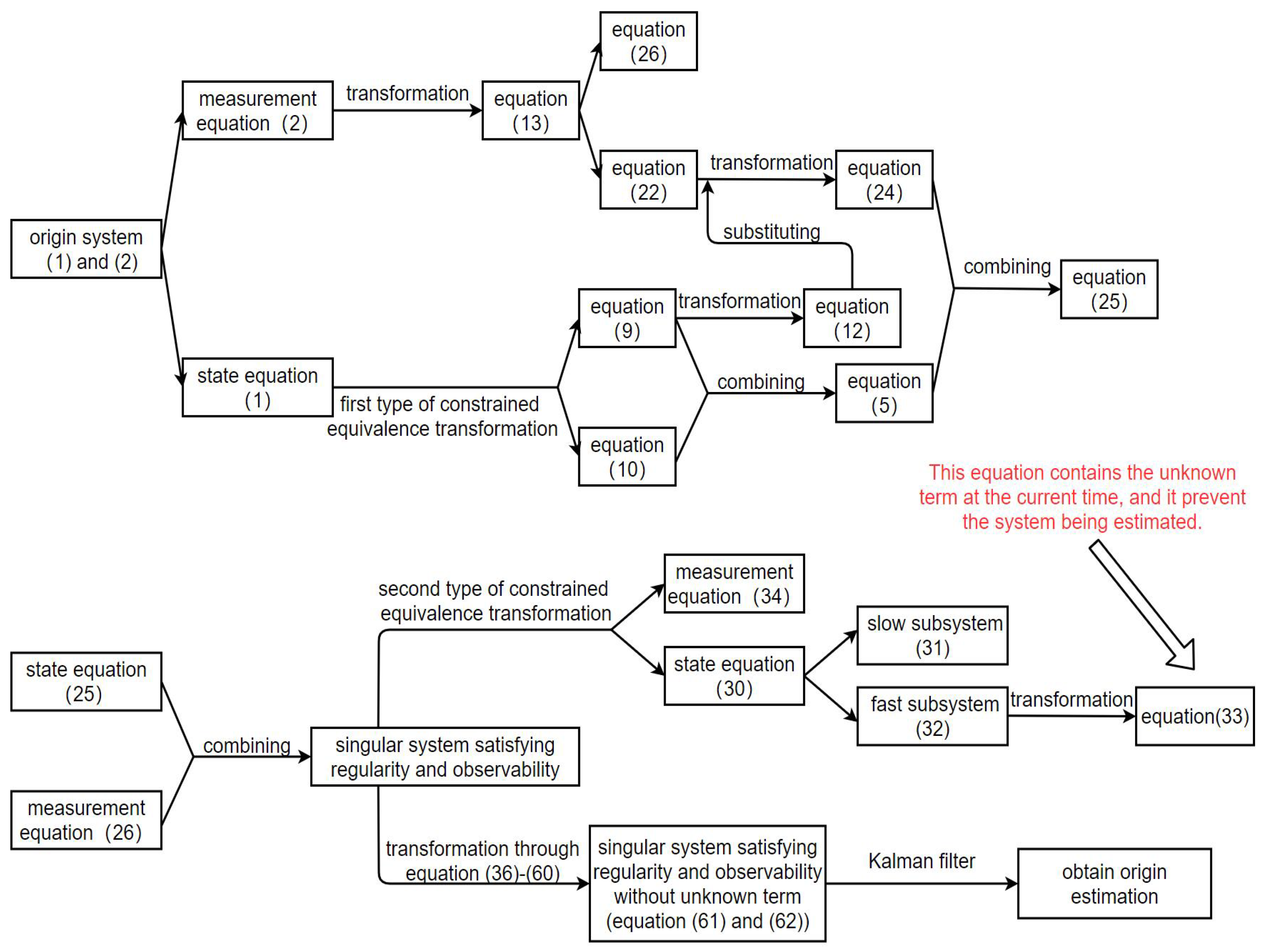 Mathematics 12 00137 g001