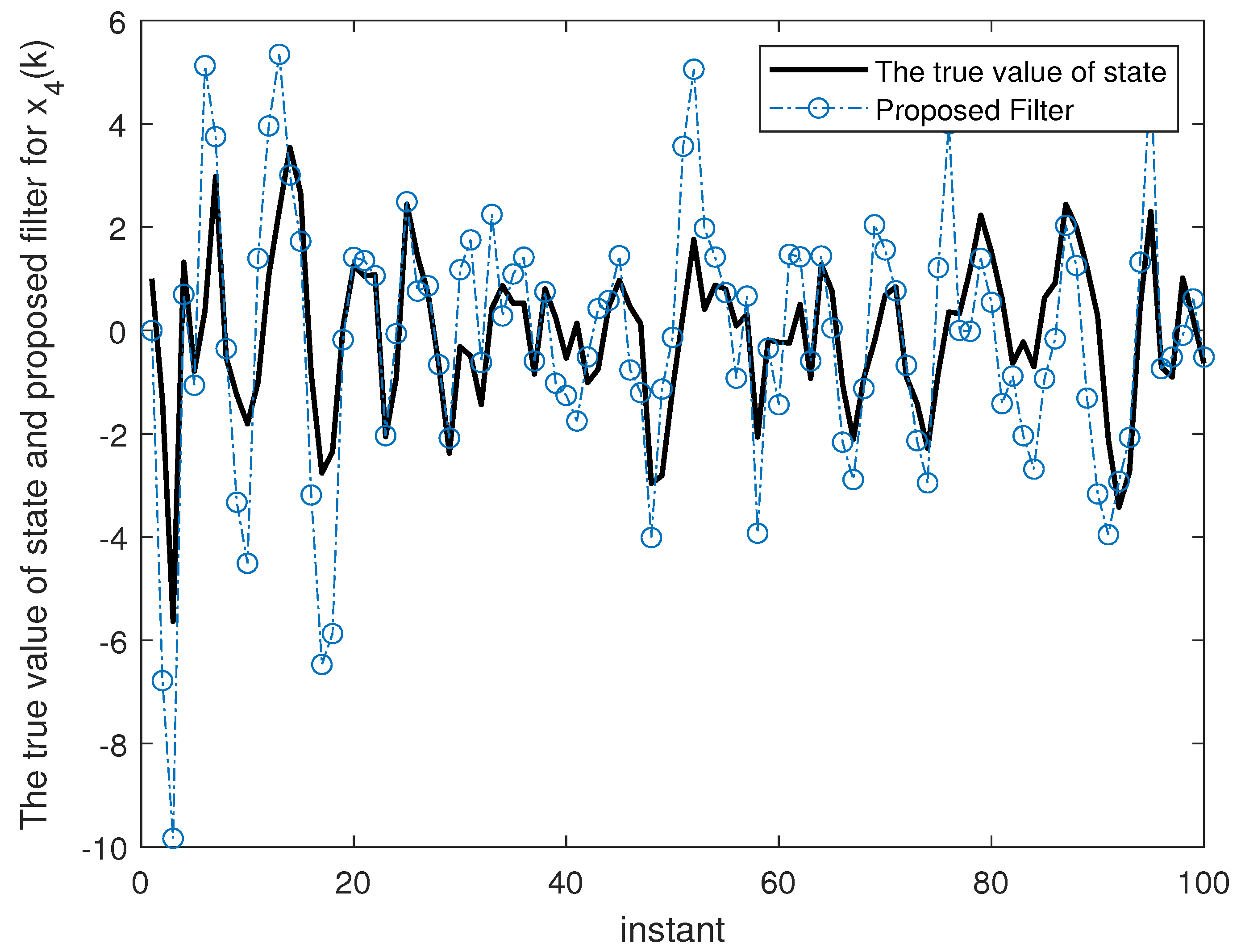 A Kalman Filter Primer (Statistics: Textbooks And Monographs