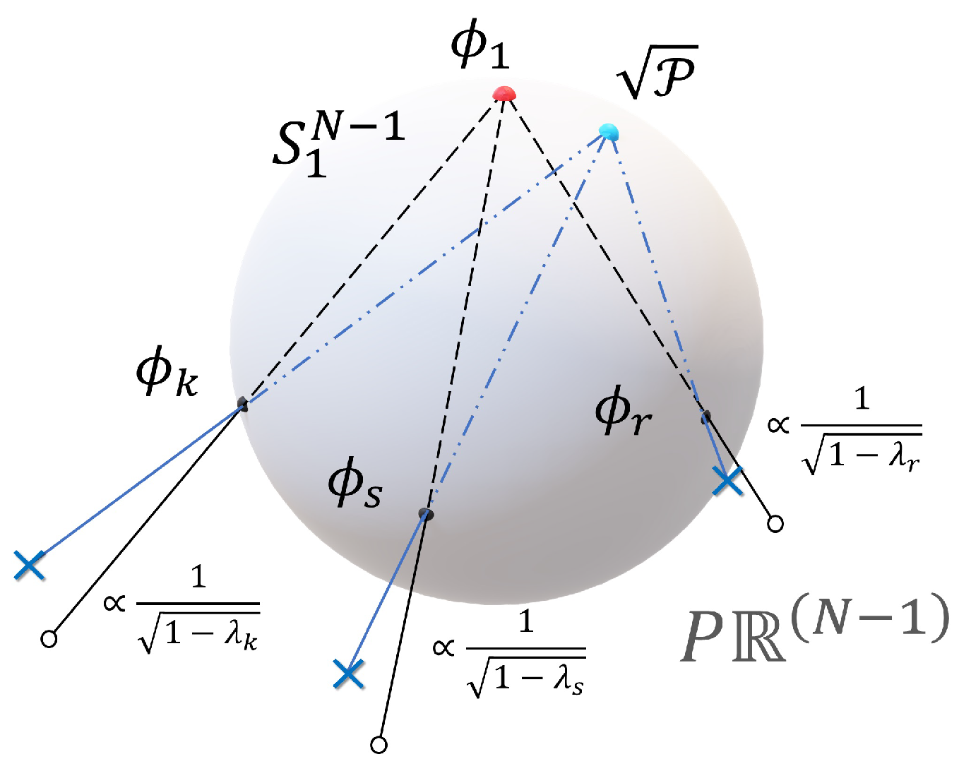 Mathematics 12 00140 g001