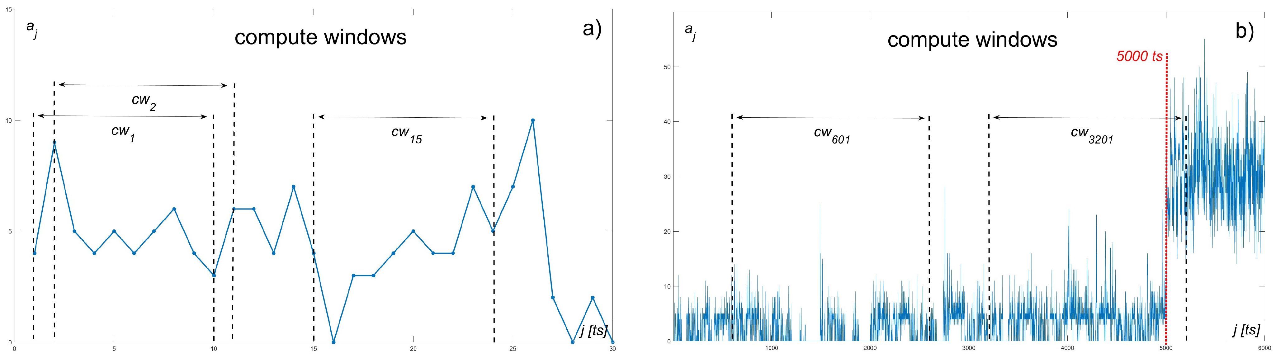 Mathematics 12 00142 g002