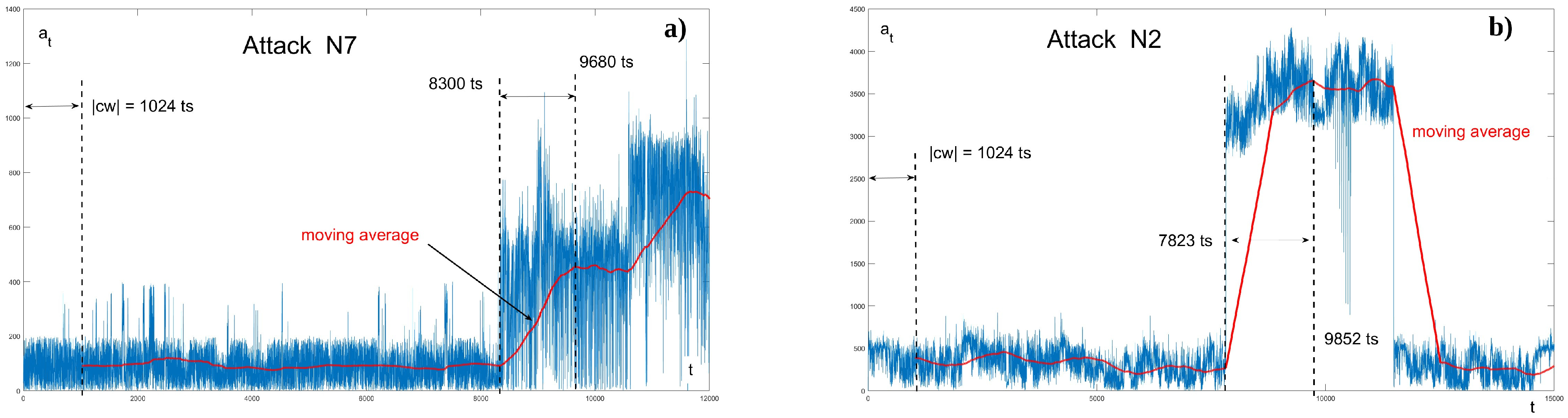 Mathematics 12 00142 g005