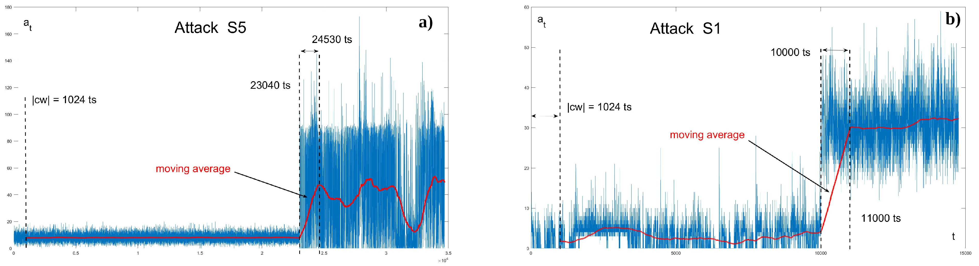 Mathematics 12 00142 g006