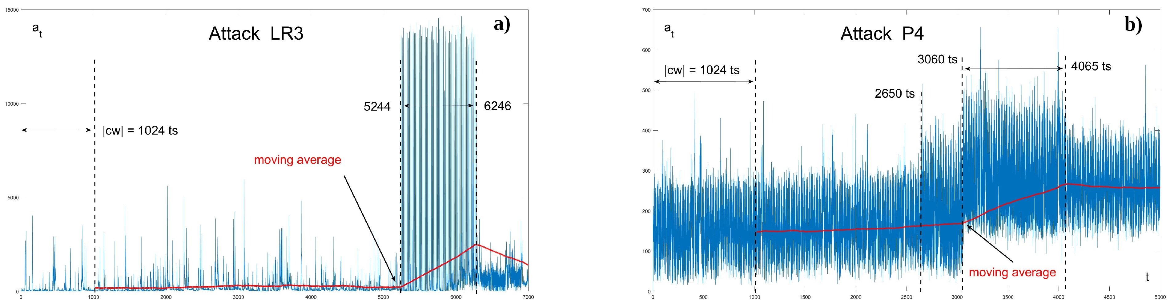Mathematics 12 00142 g007