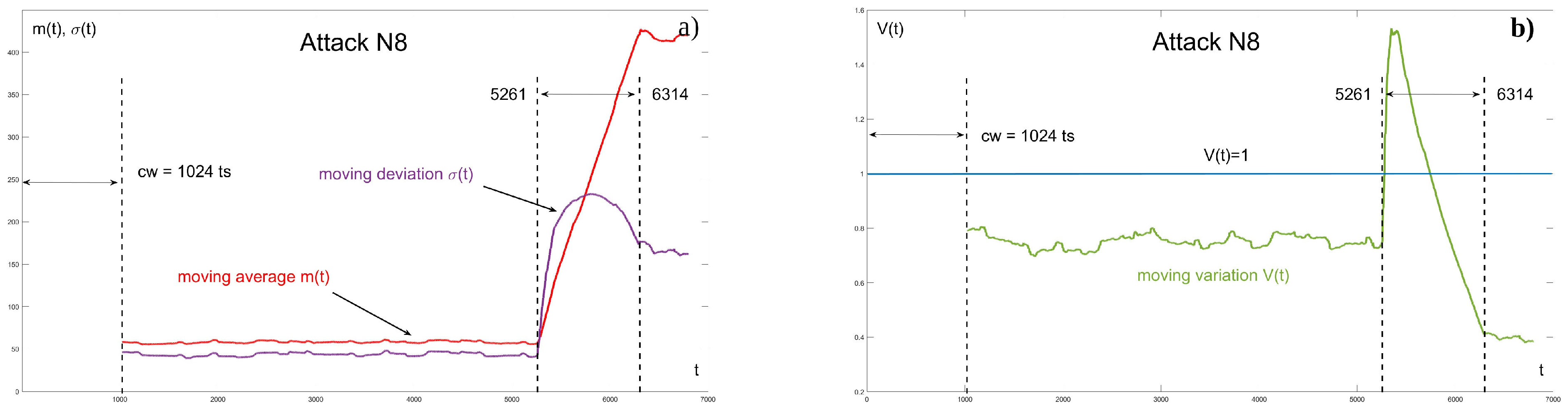 Mathematics 12 00142 g008