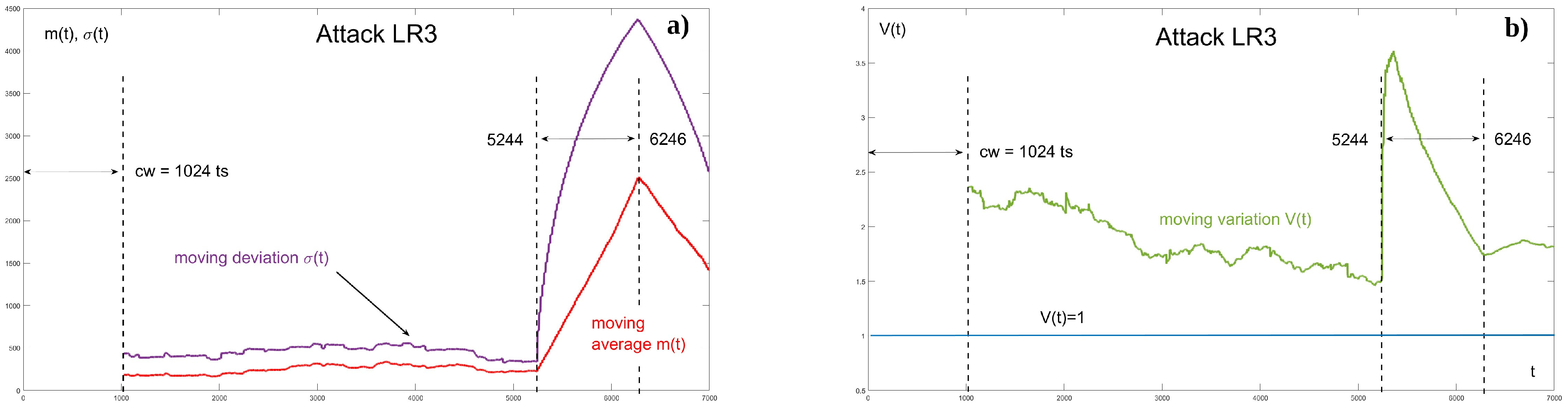 Mathematics 12 00142 g009