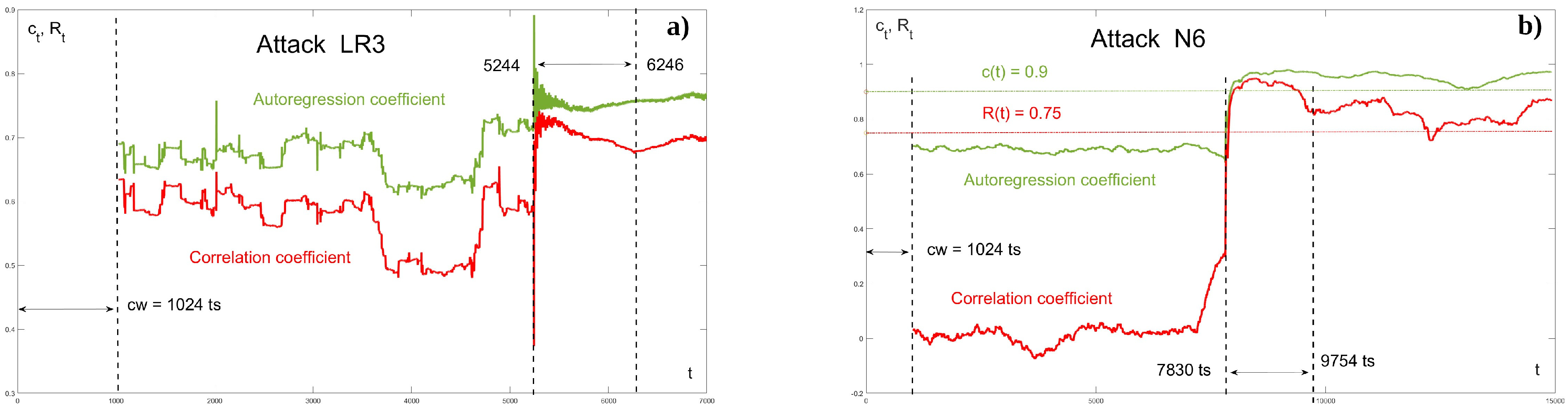Mathematics 12 00142 g014