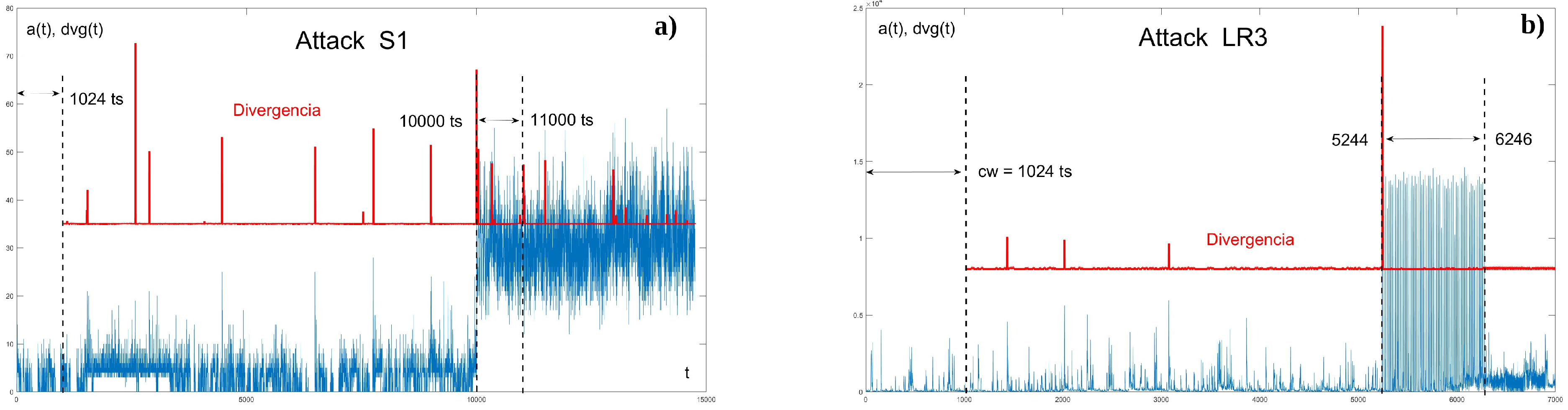 Mathematics 12 00142 g015