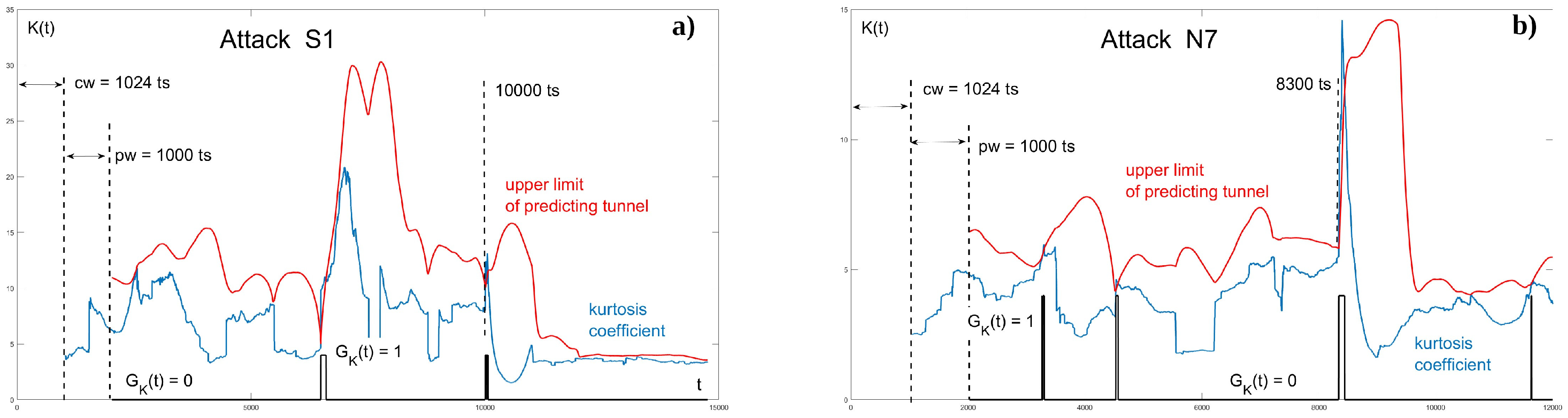 Mathematics 12 00142 g022