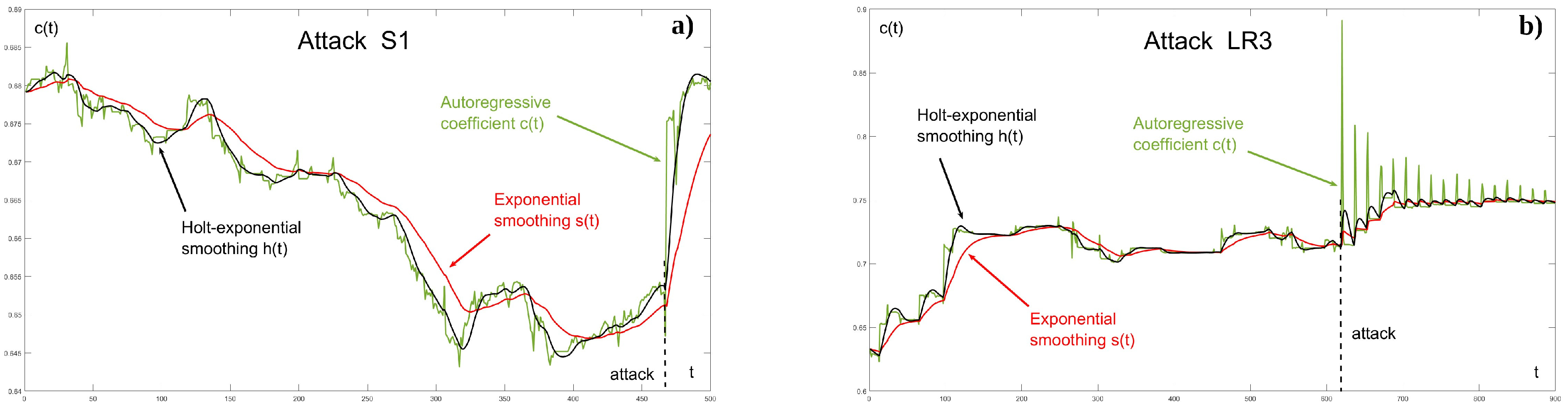 Mathematics 12 00142 g024