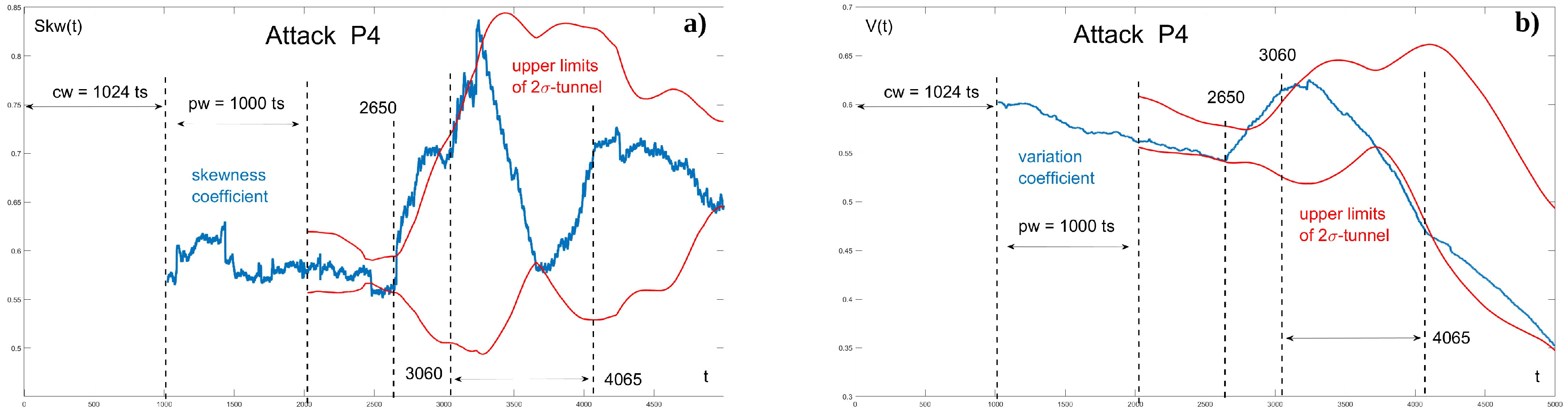 Mathematics 12 00142 g026