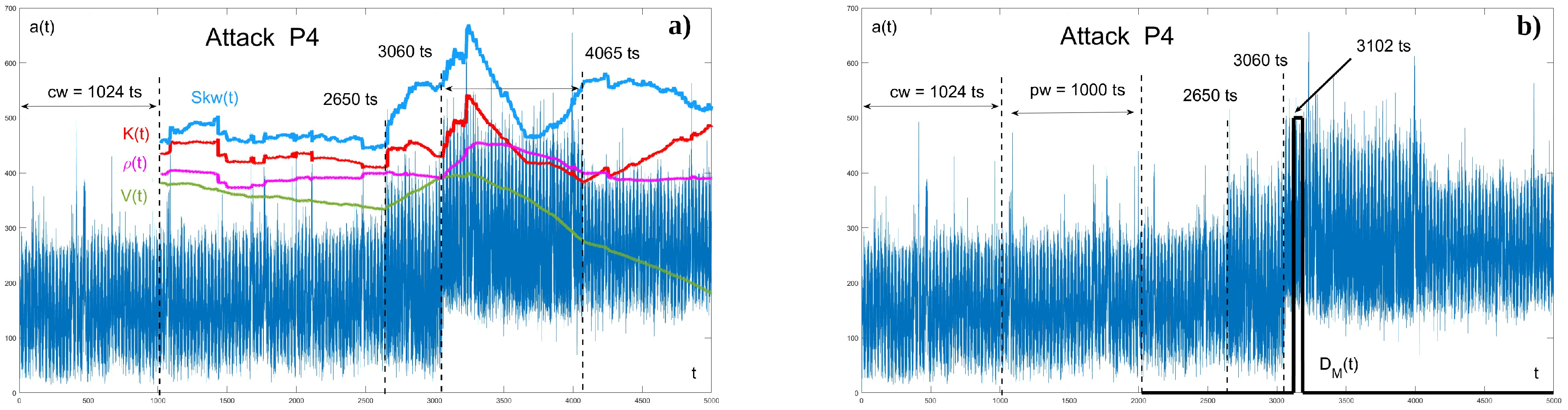 Mathematics 12 00142 g027