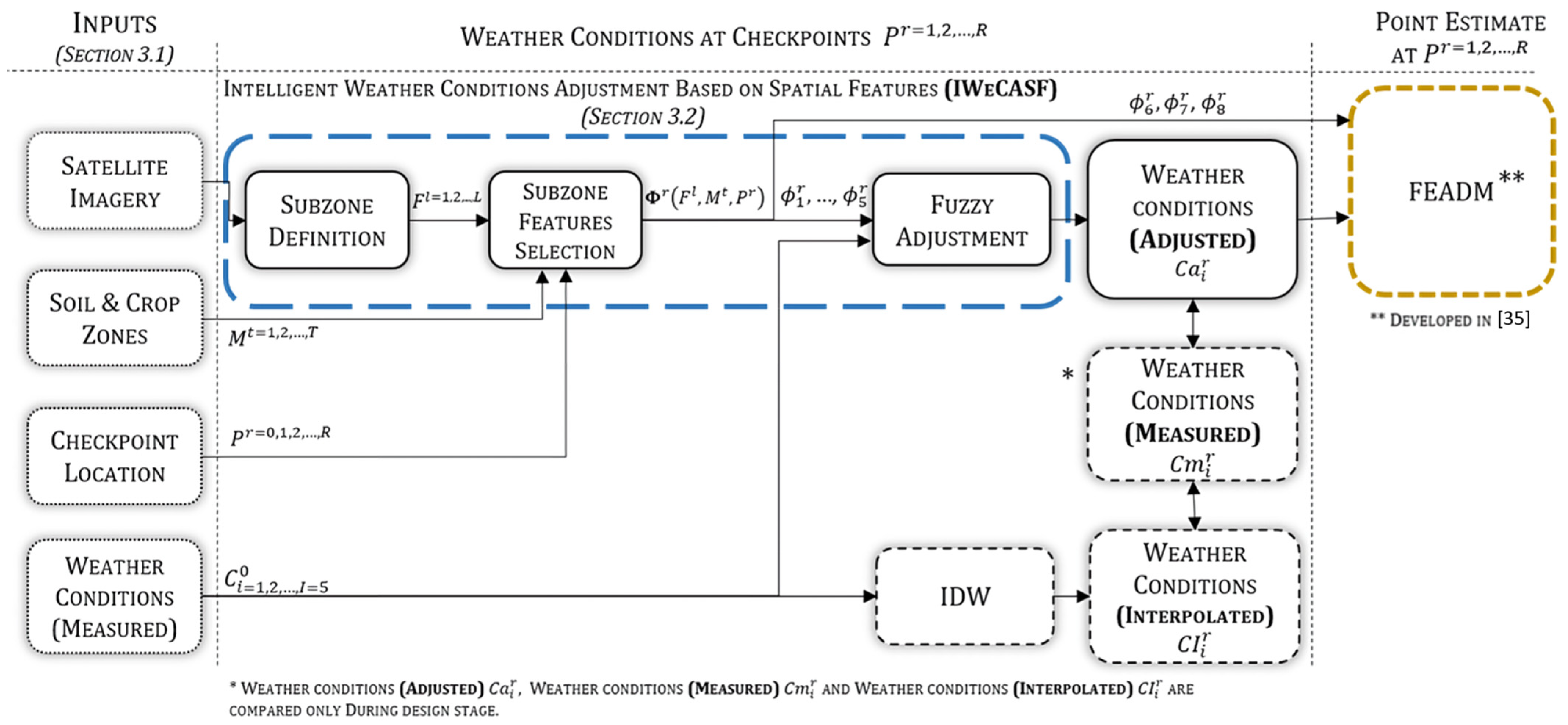 Mathematics 12 00152 g003