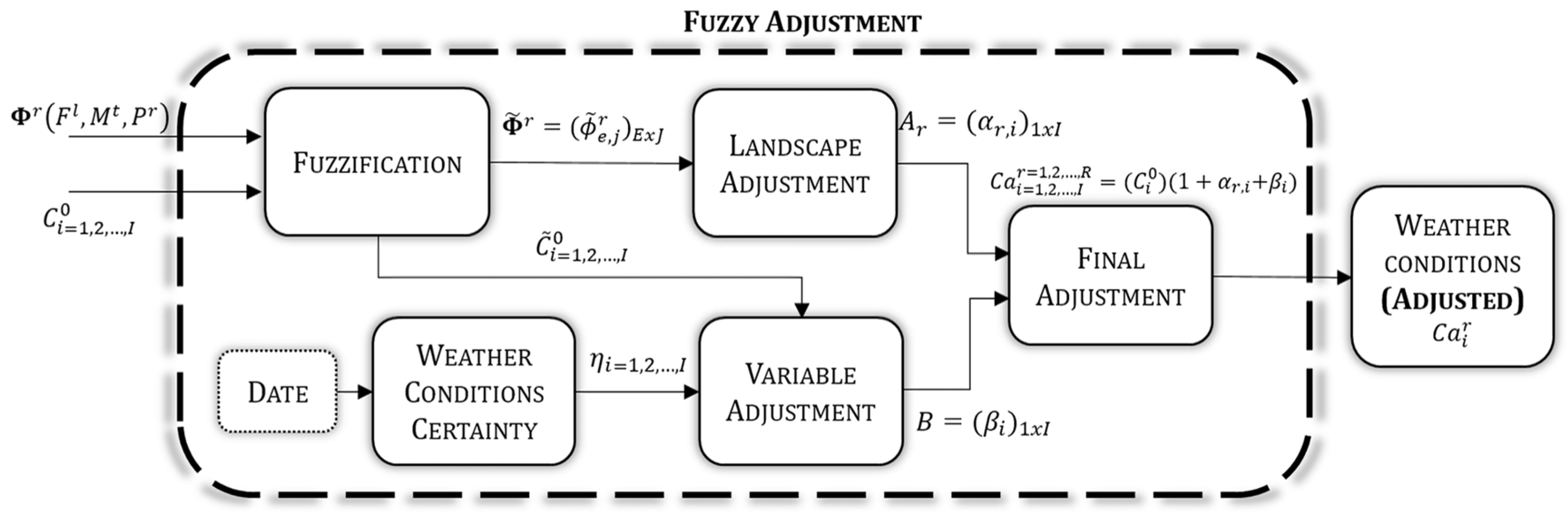 Mathematics 12 00152 g008