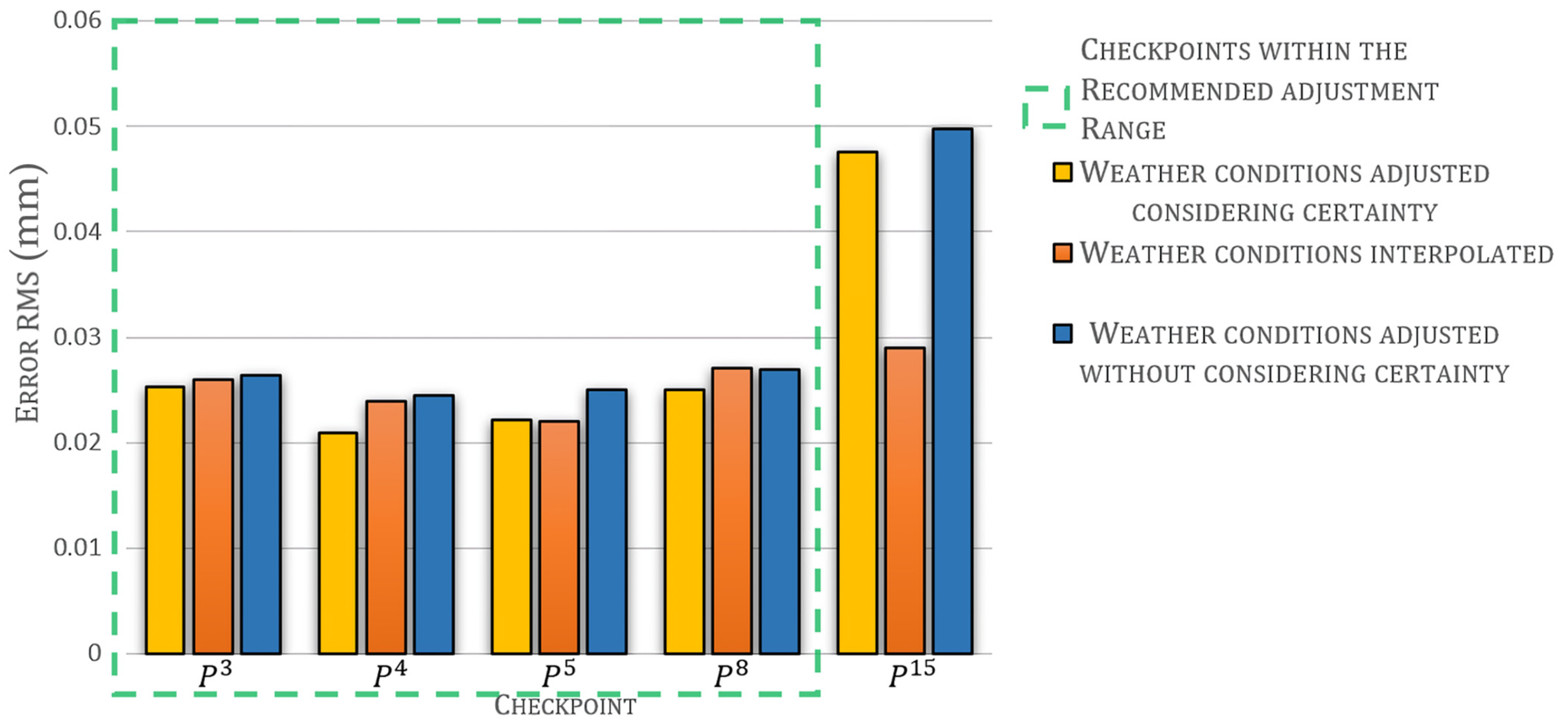 Mathematics 12 00152 g010