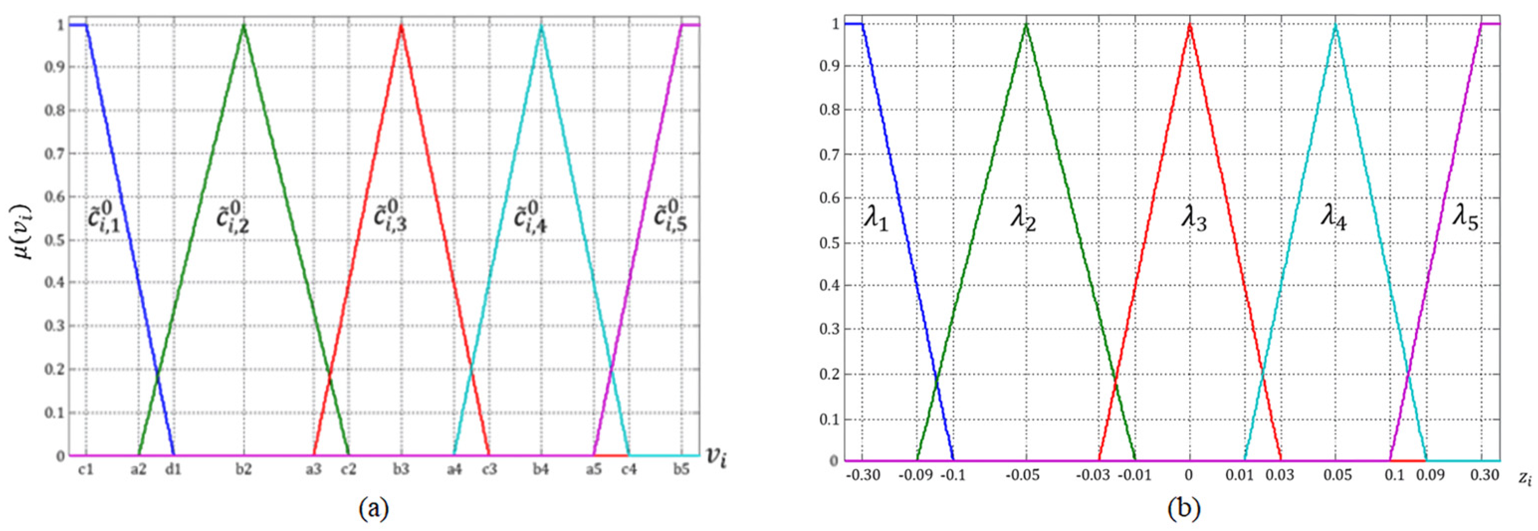 Mathematics 12 00152 g0a1