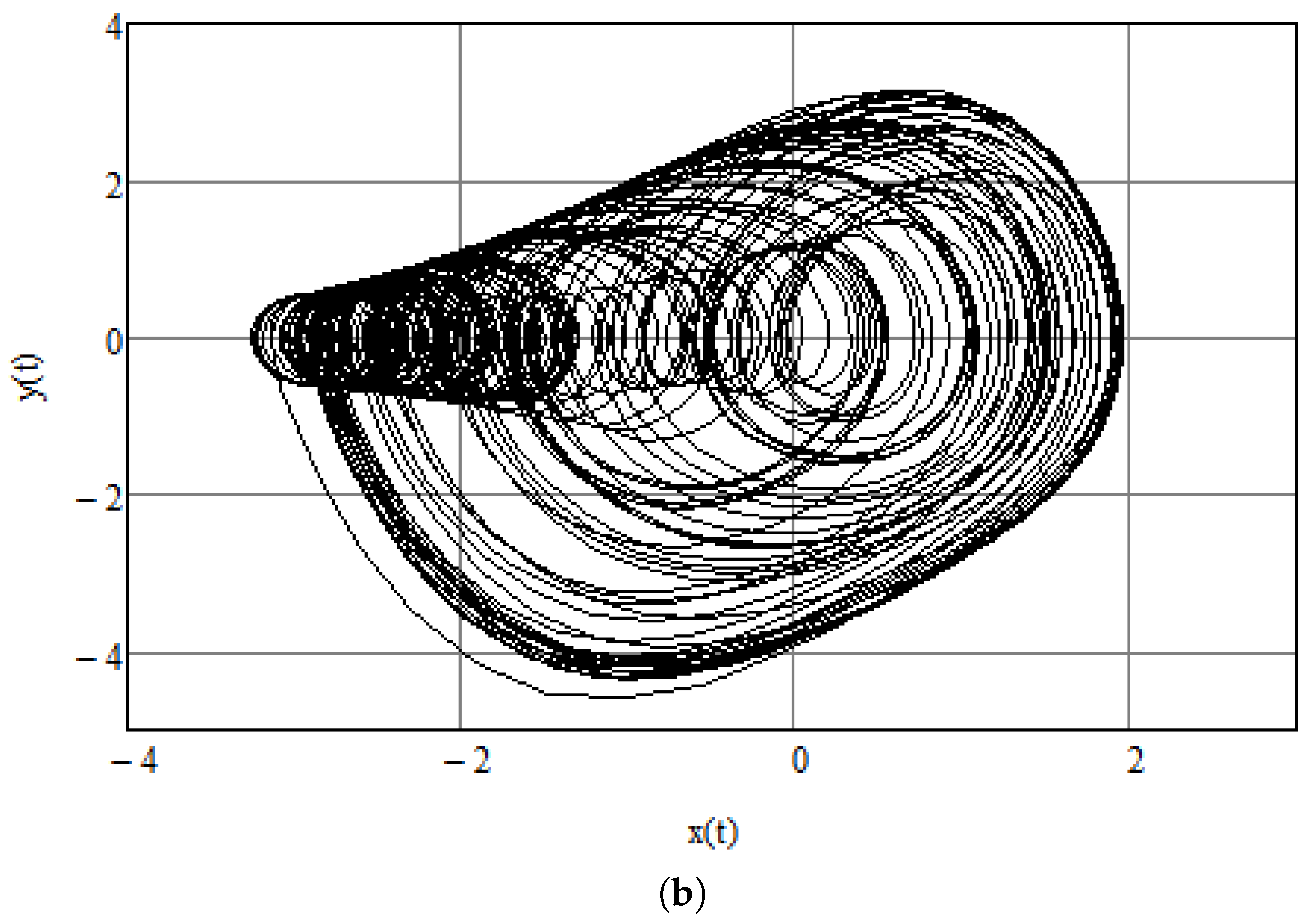 Mathematics 12 00158 g001b