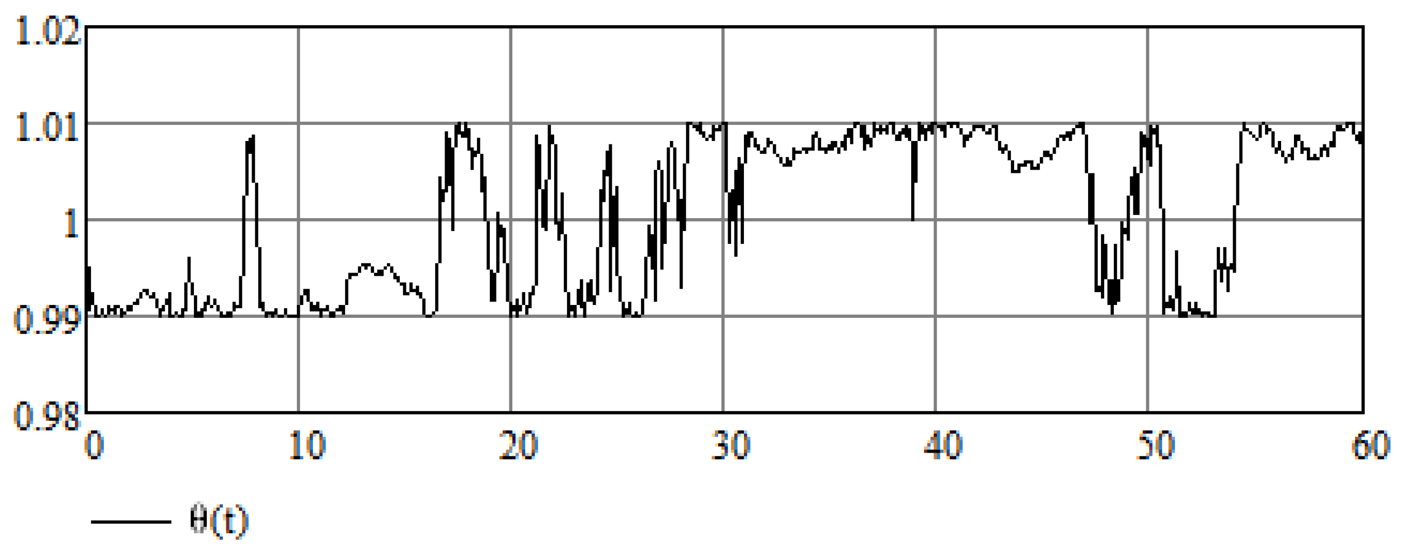 Mathematics 12 00158 g010