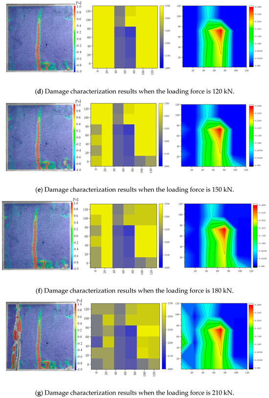 An Improved Rock Damage Characterization Method Based on the Shortest ...