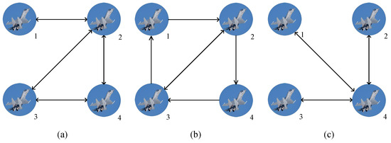 Distributed Interval Observers with Switching Topology Design for Cyber ...